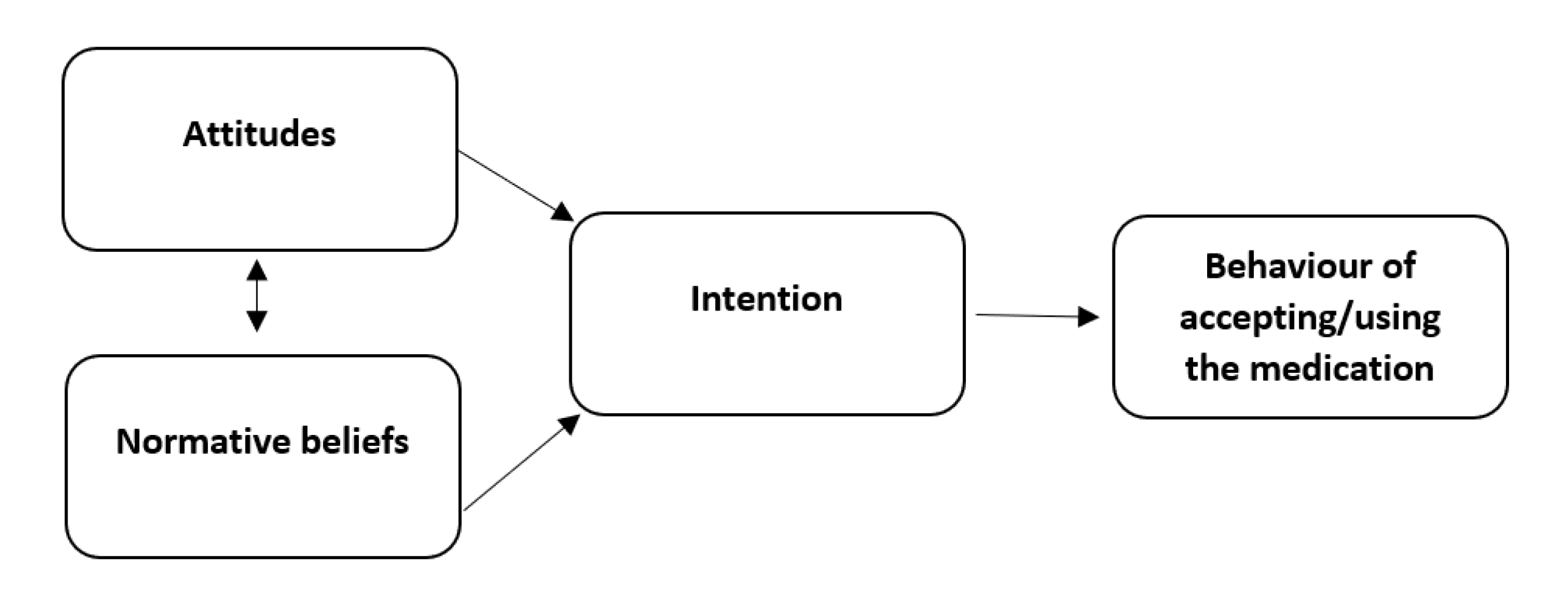 Pharmacy 09 00128 g002