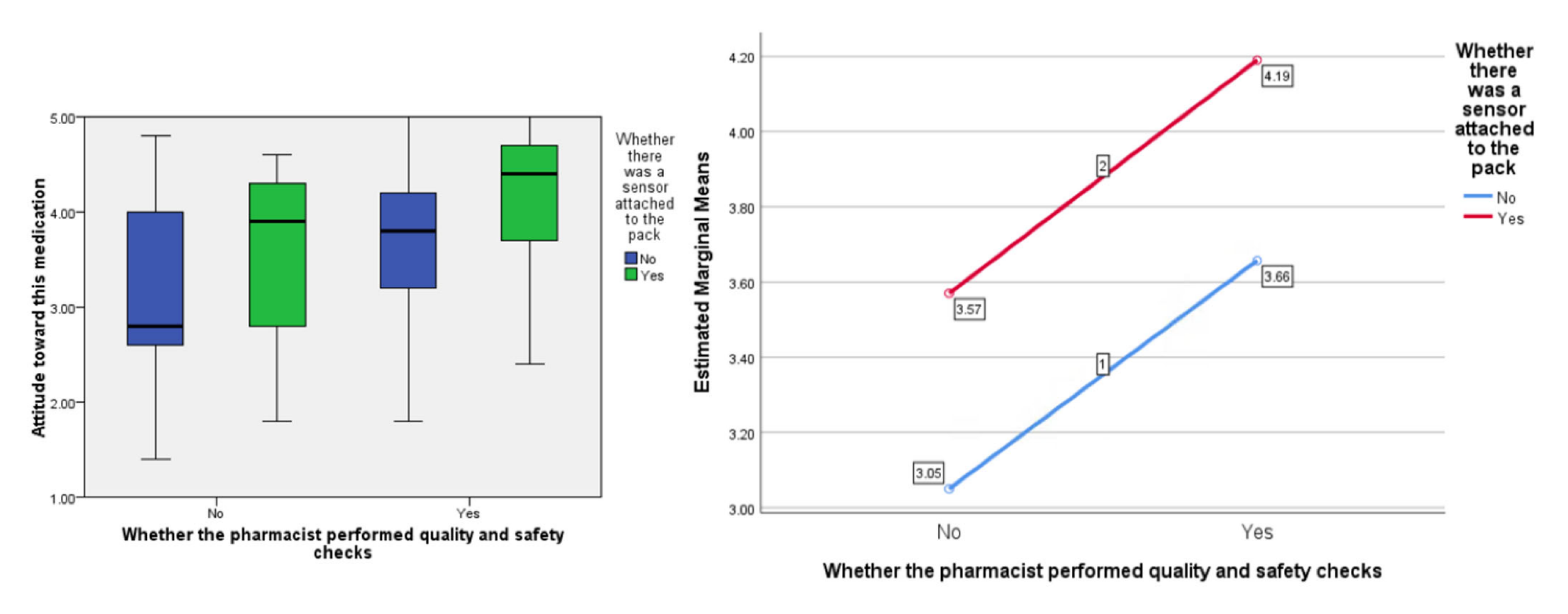 Pharmacy 09 00128 g003