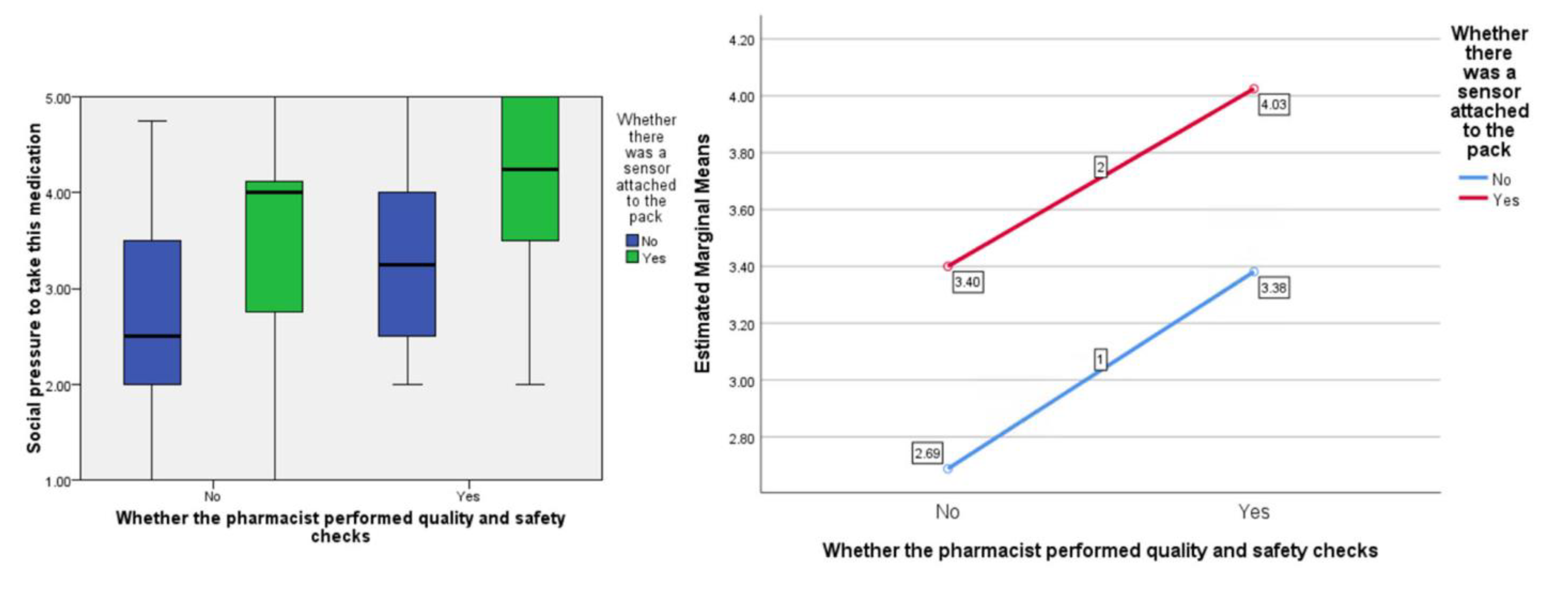 Pharmacy 09 00128 g004