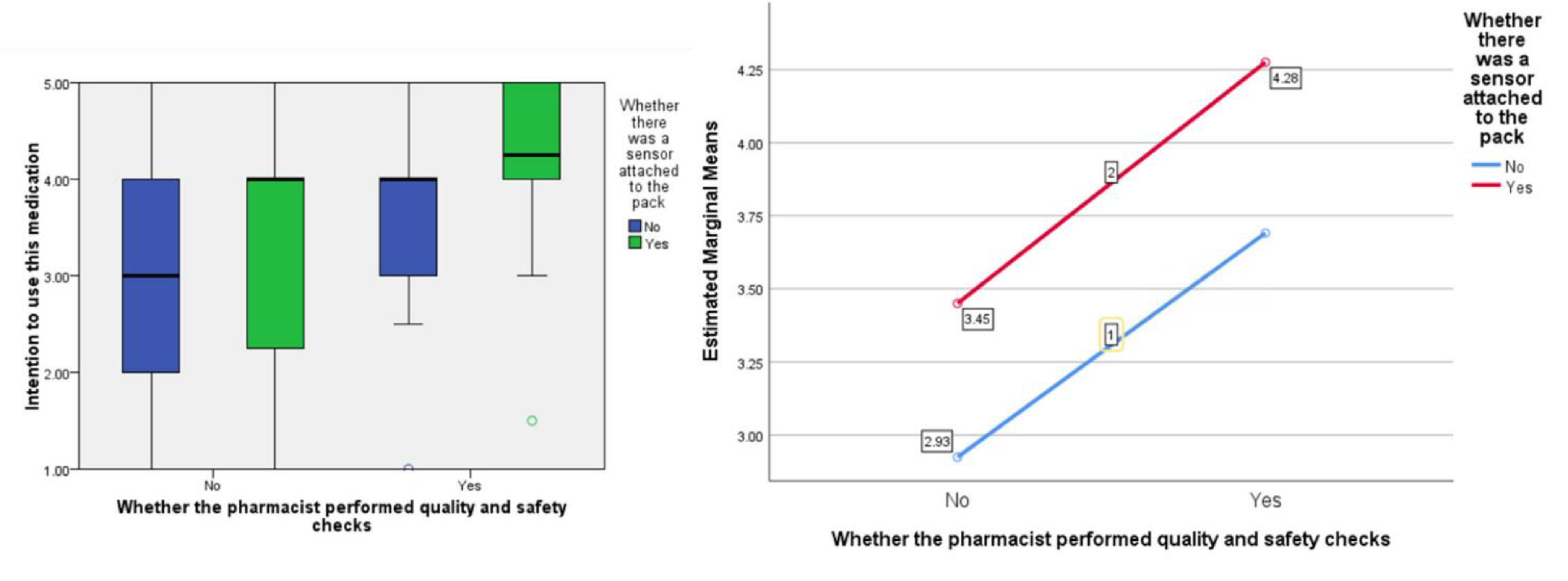 Pharmacy 09 00128 g005