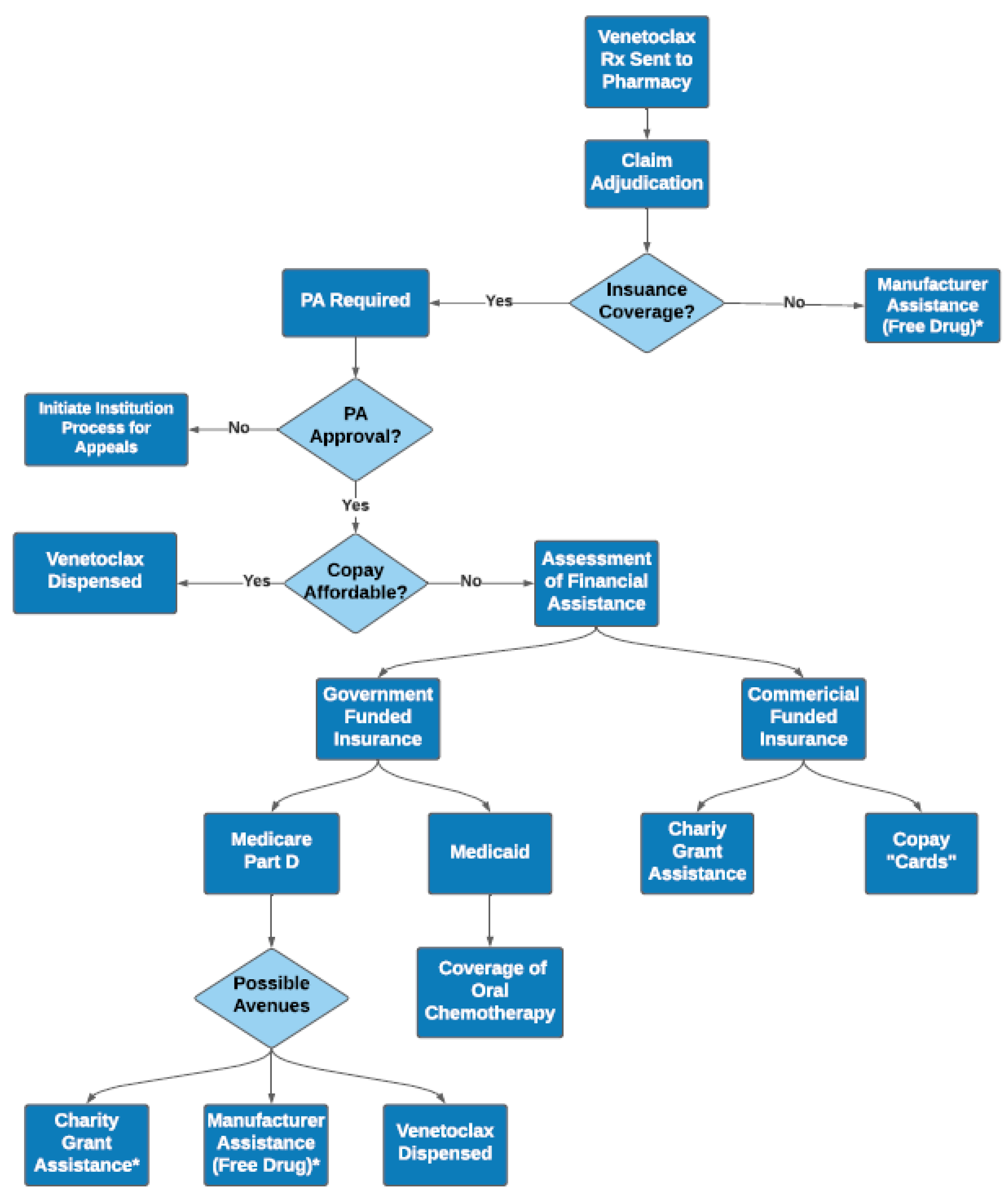 Pharmacy 09 00130 g001