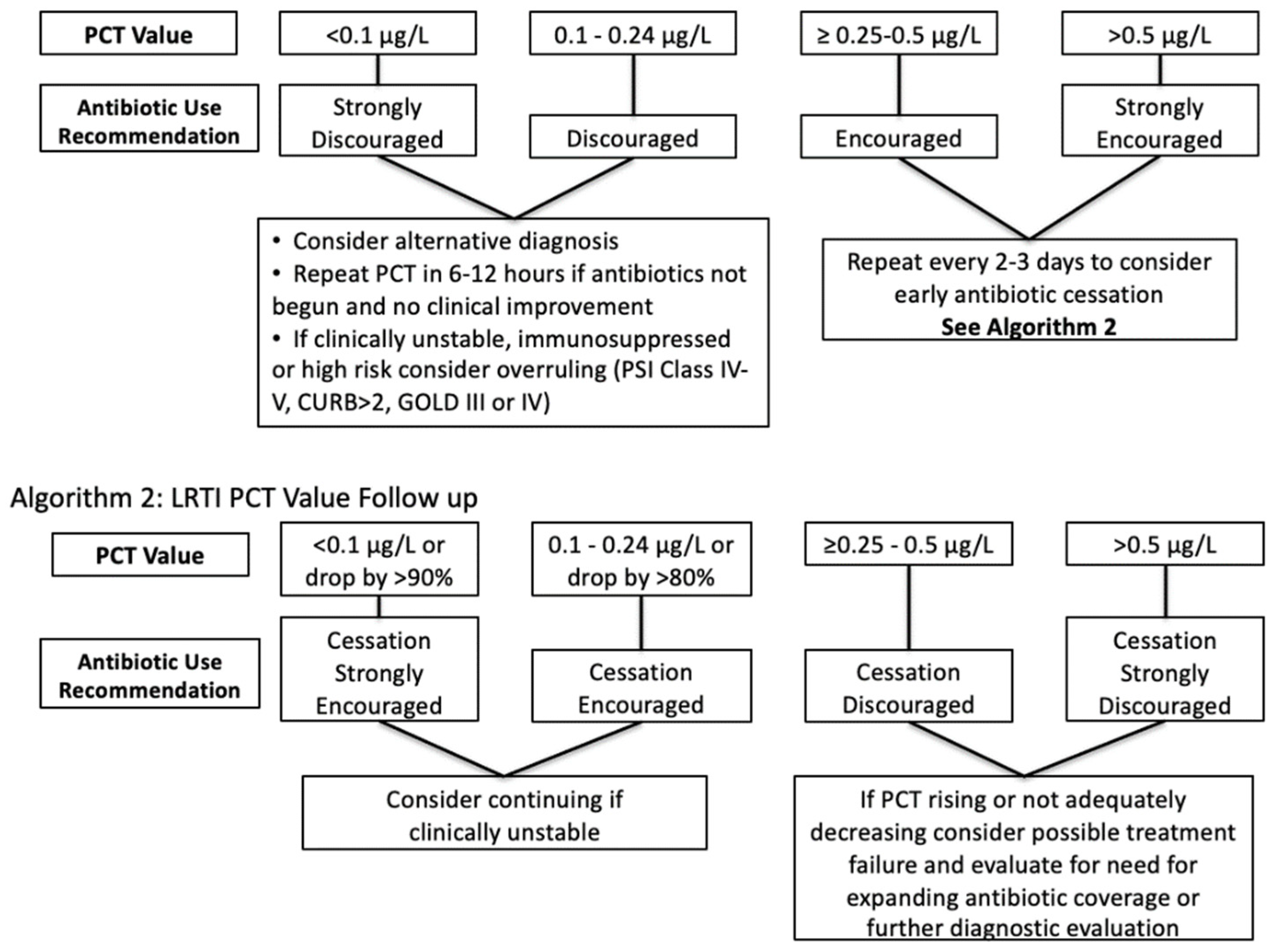 Pharmacy 09 00136 g003