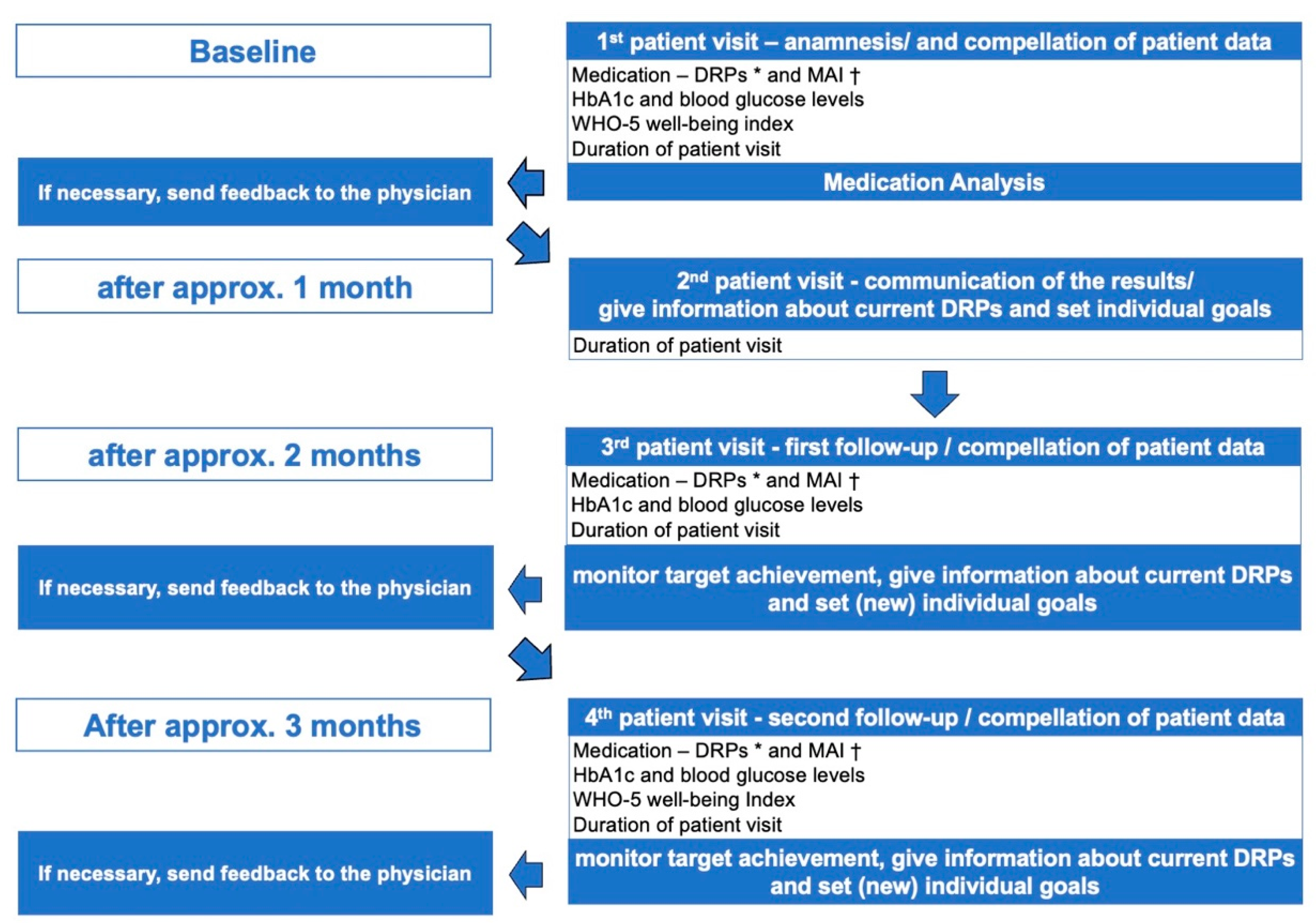 Pharmacy 09 00137 g001