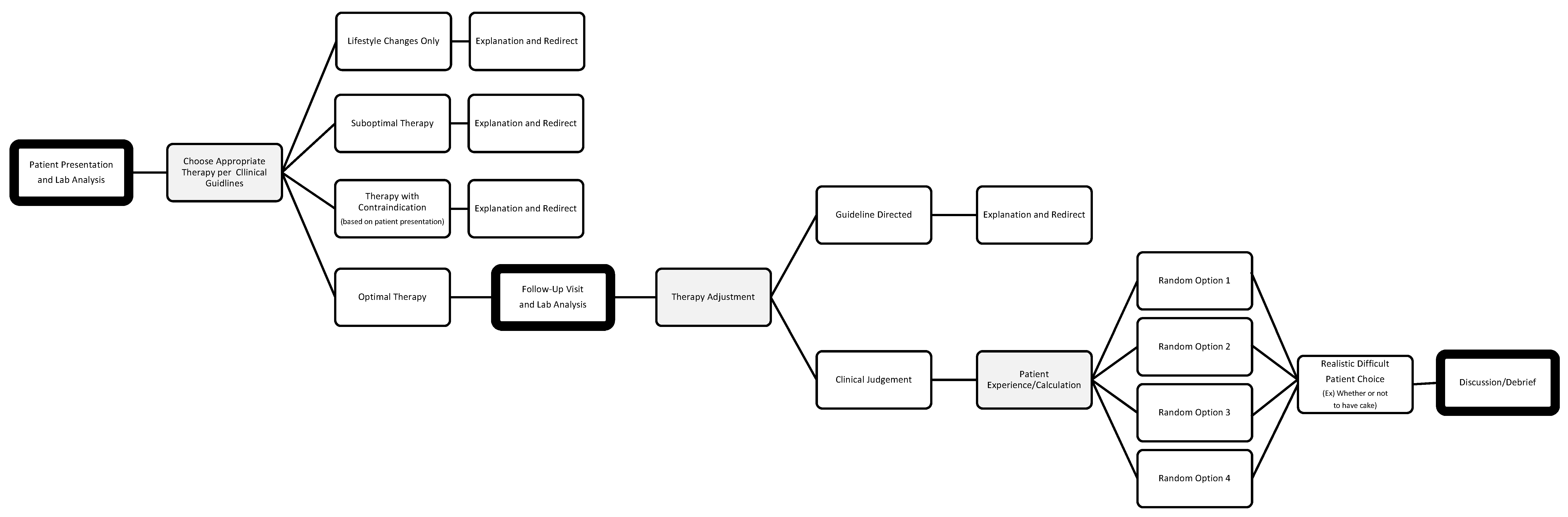 Pharmacy 09 00151 g001