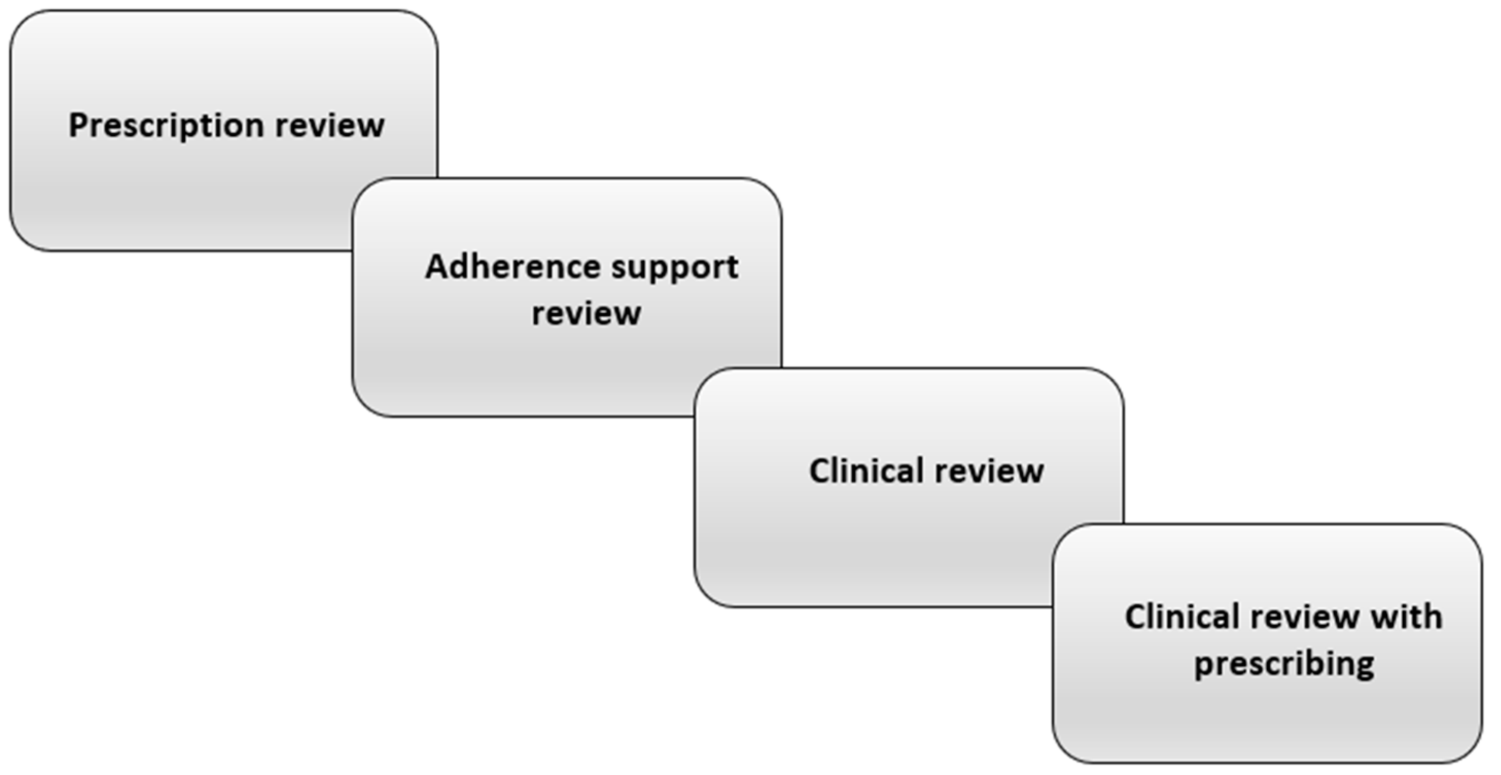 Pharmacy 09 00162 g001