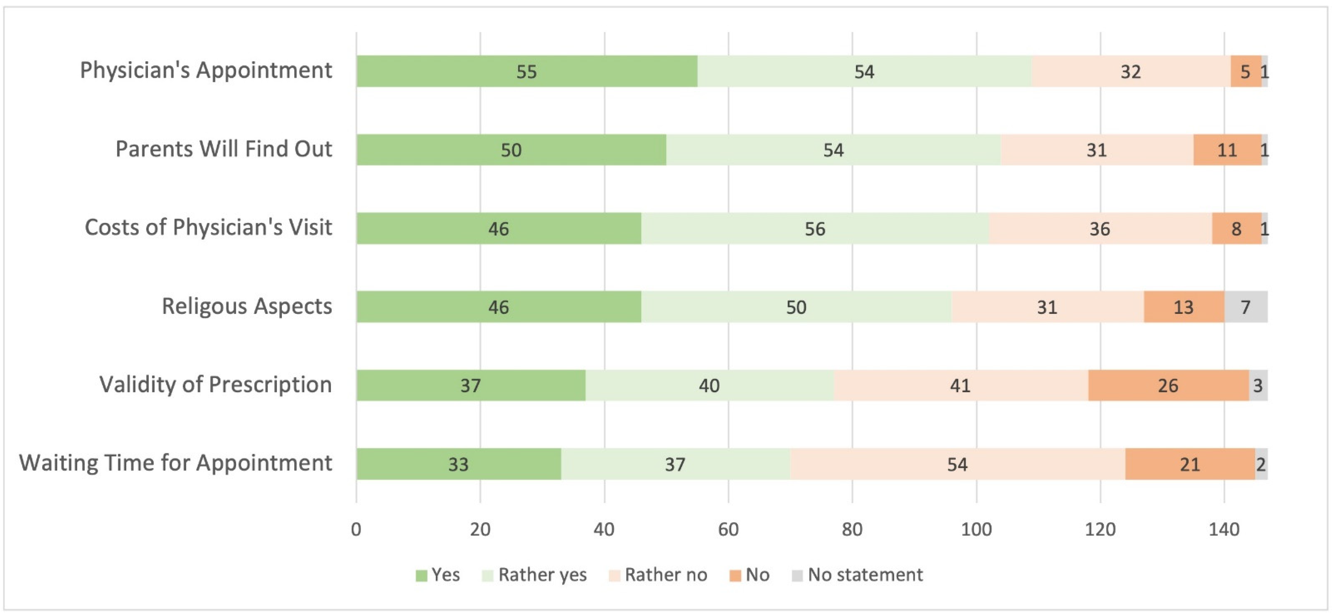 Pharmacy 09 00184 g001