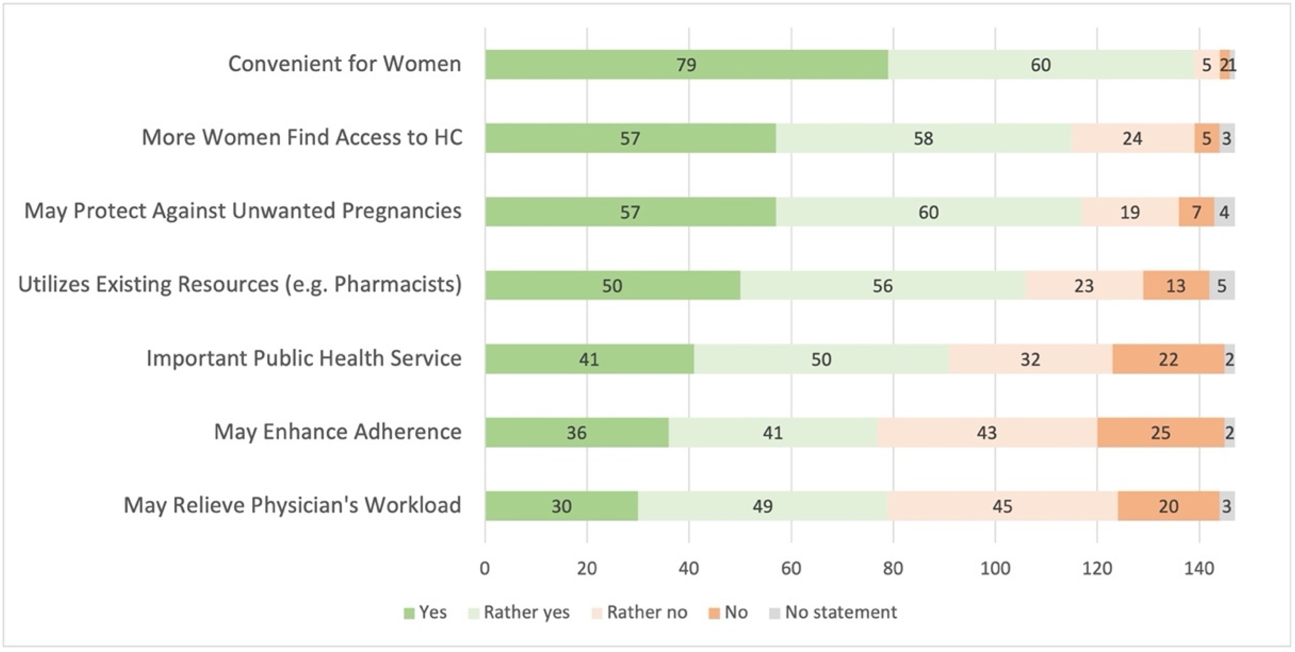 Pharmacy 09 00184 g002