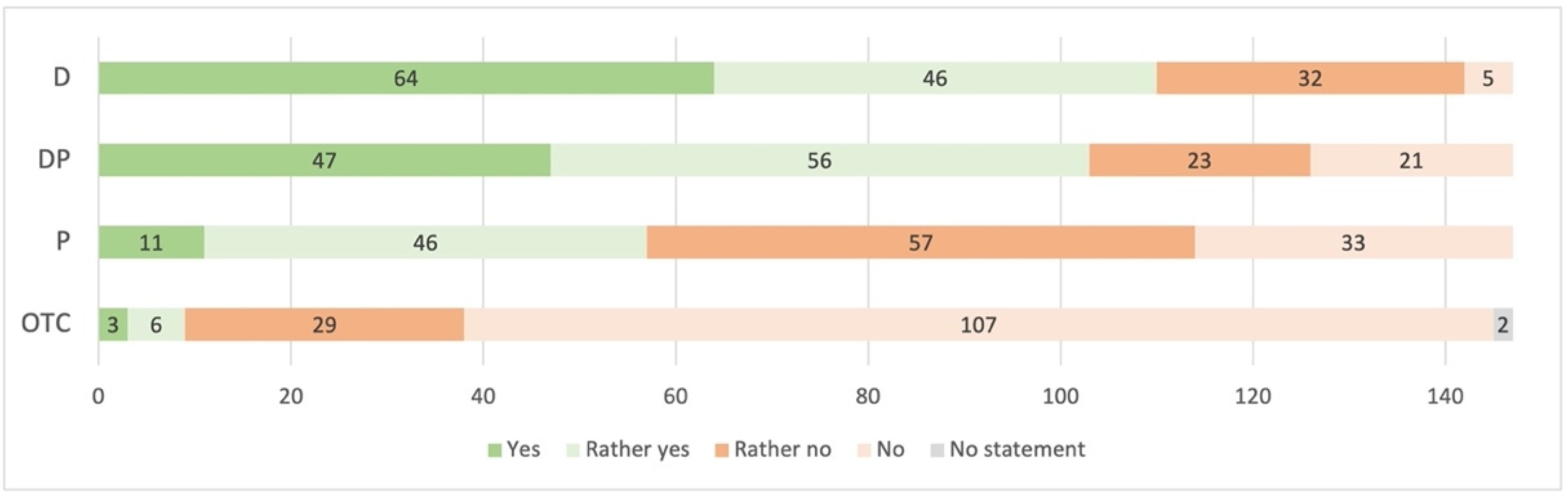 Pharmacy 09 00184 g003