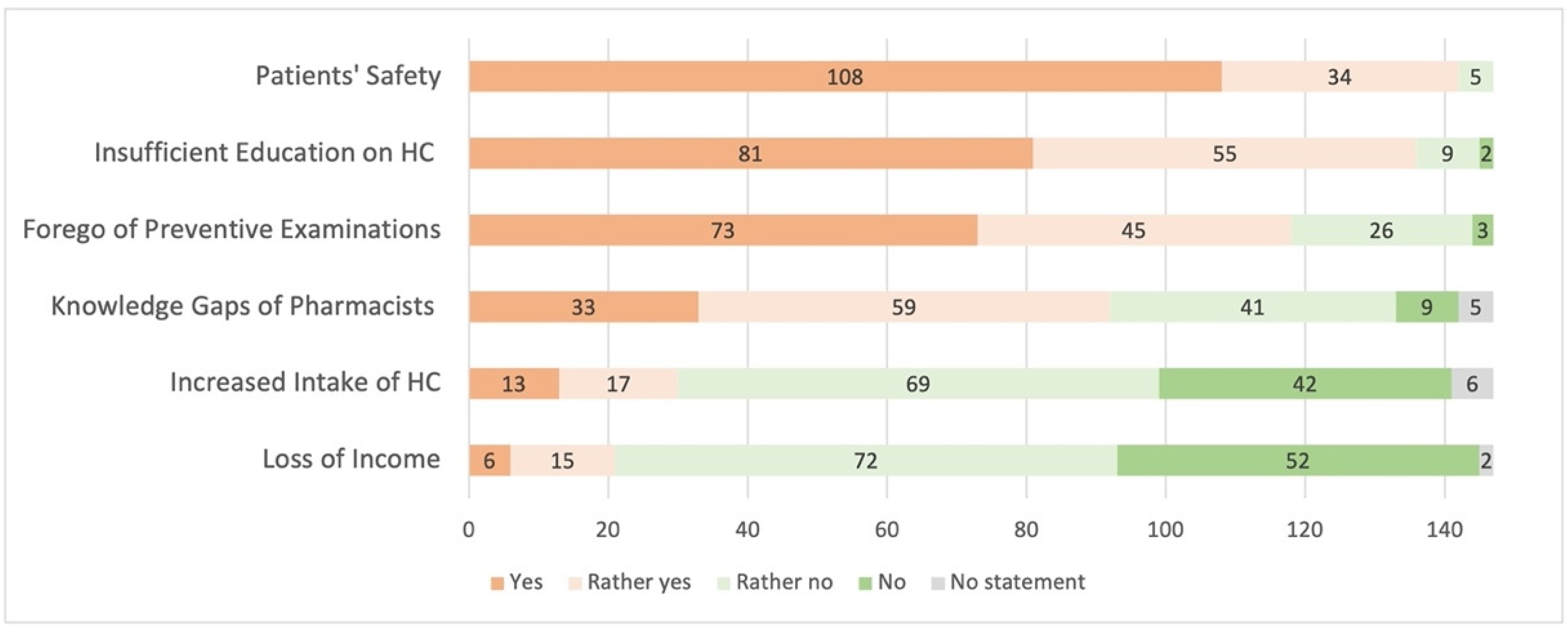 Pharmacy 09 00184 g004