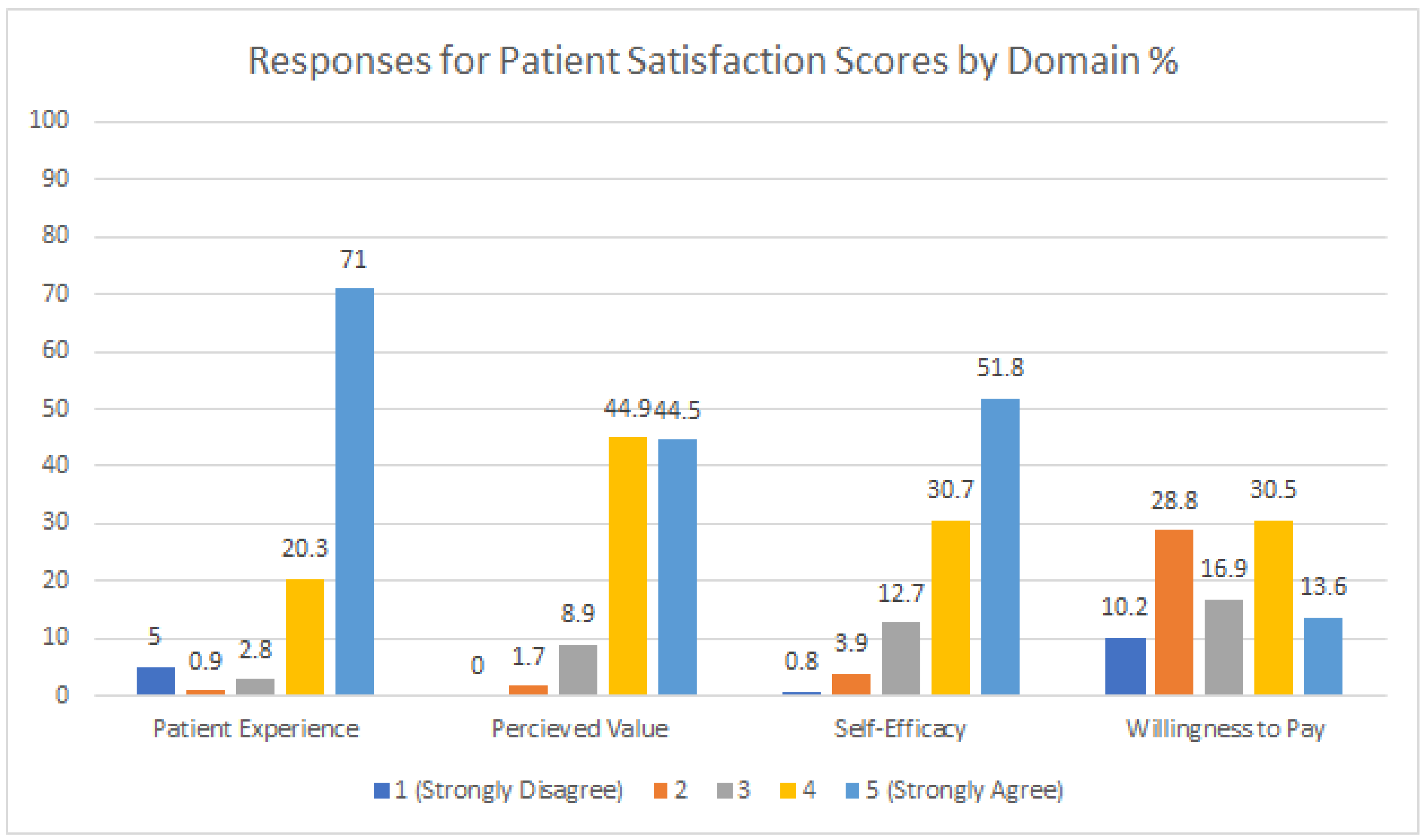 Pharmacy 09 00187 g001