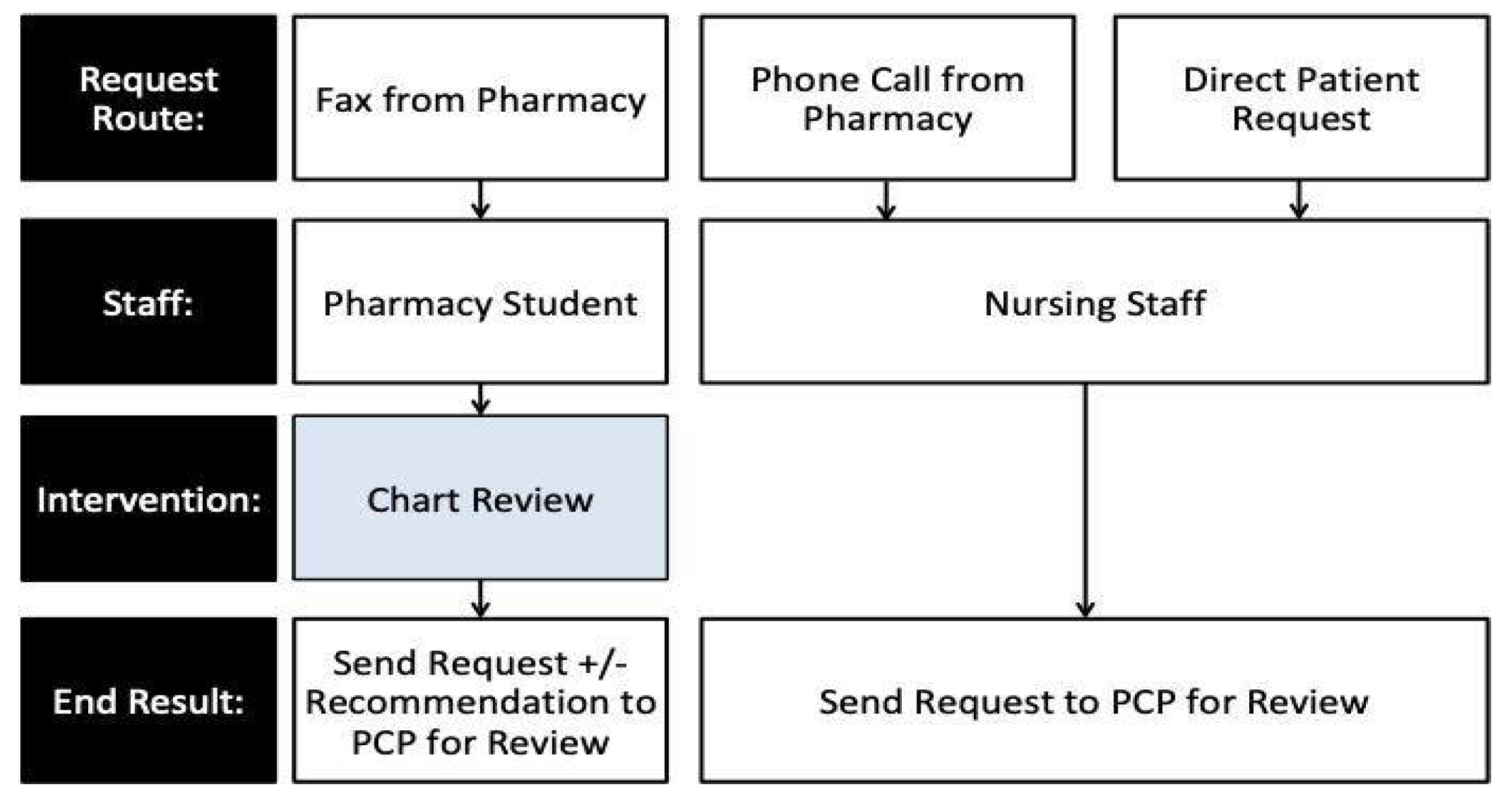 Pharmacy 09 00197 g001