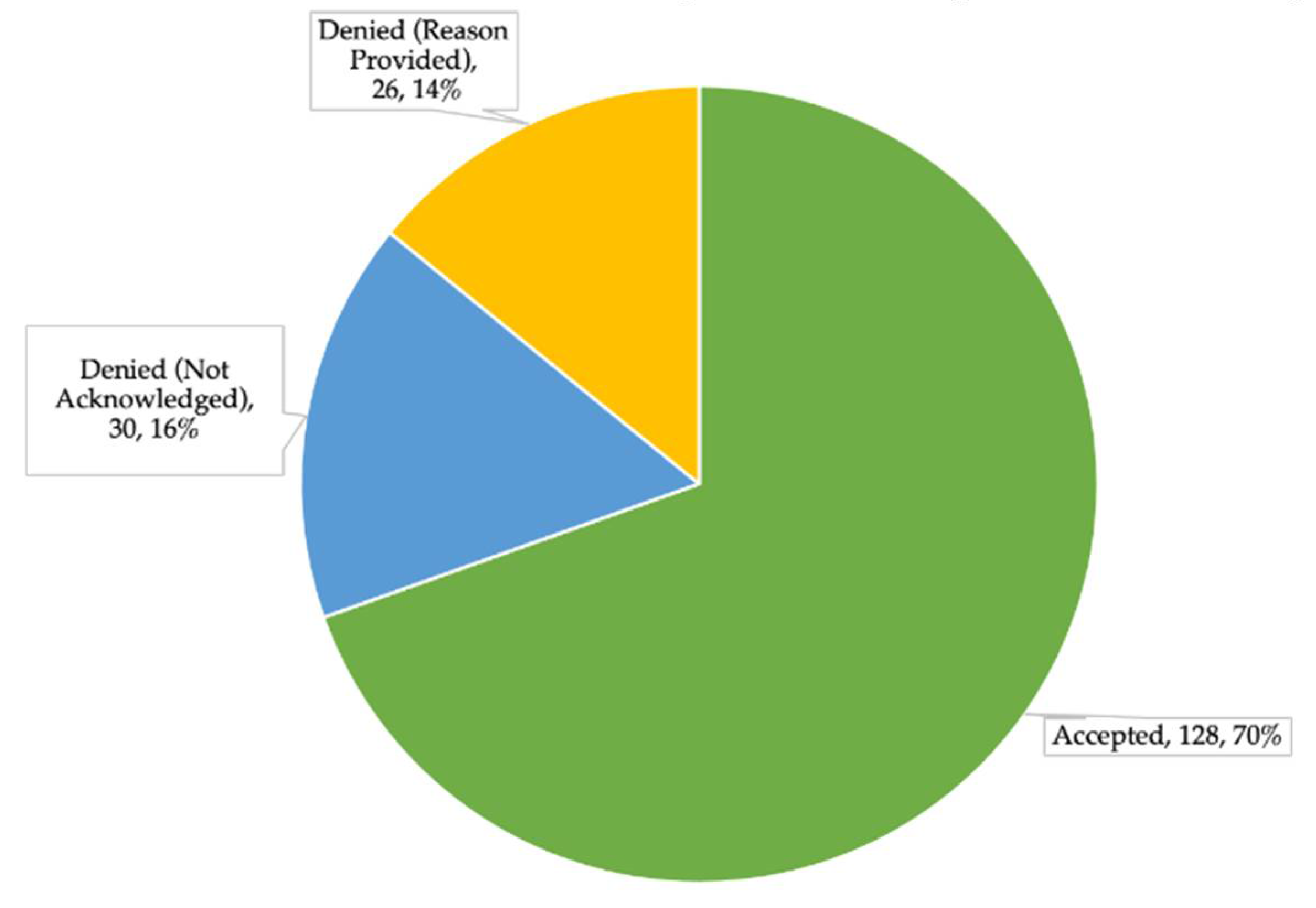Pharmacy 09 00197 g002