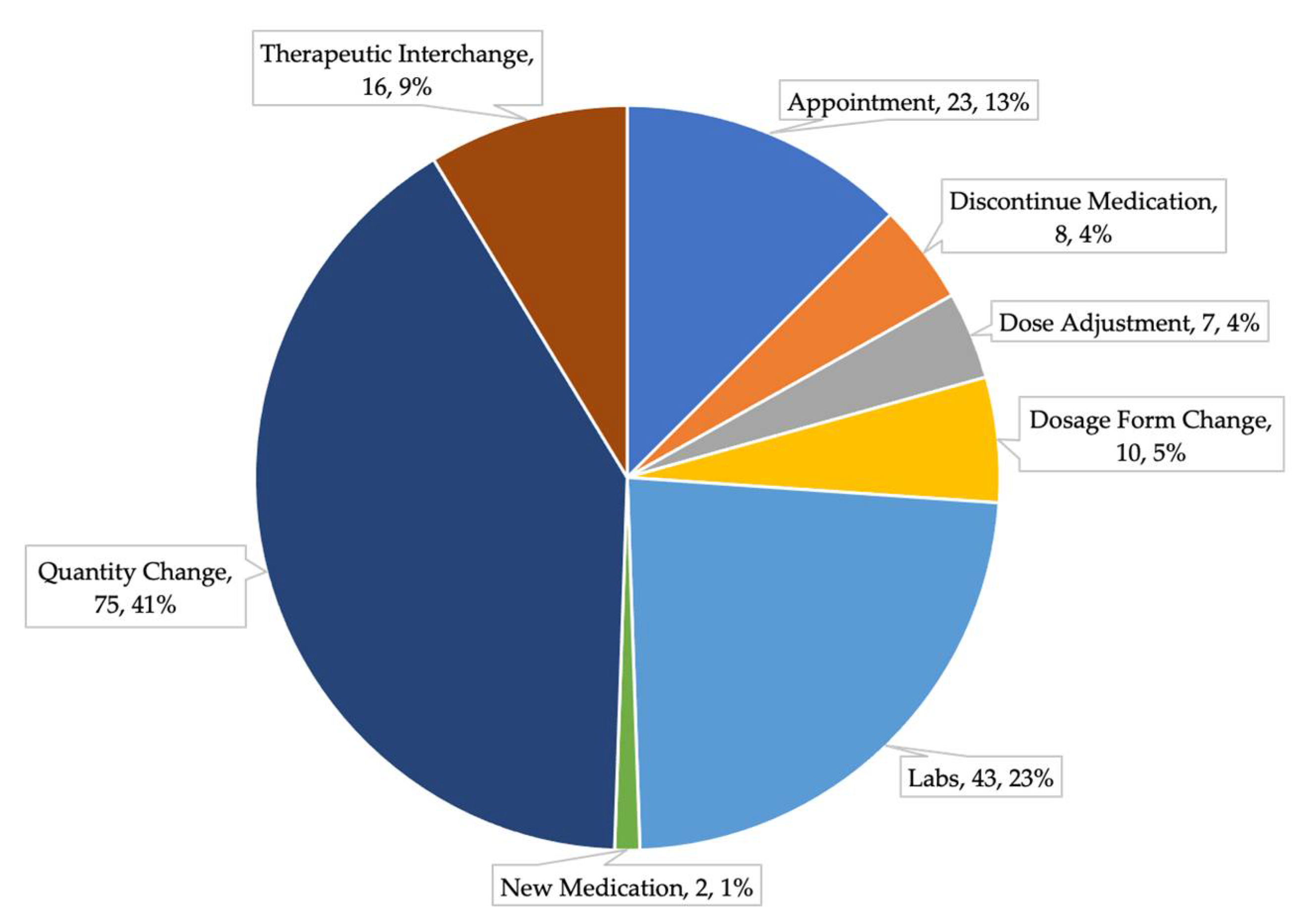 Pharmacy 09 00197 g003