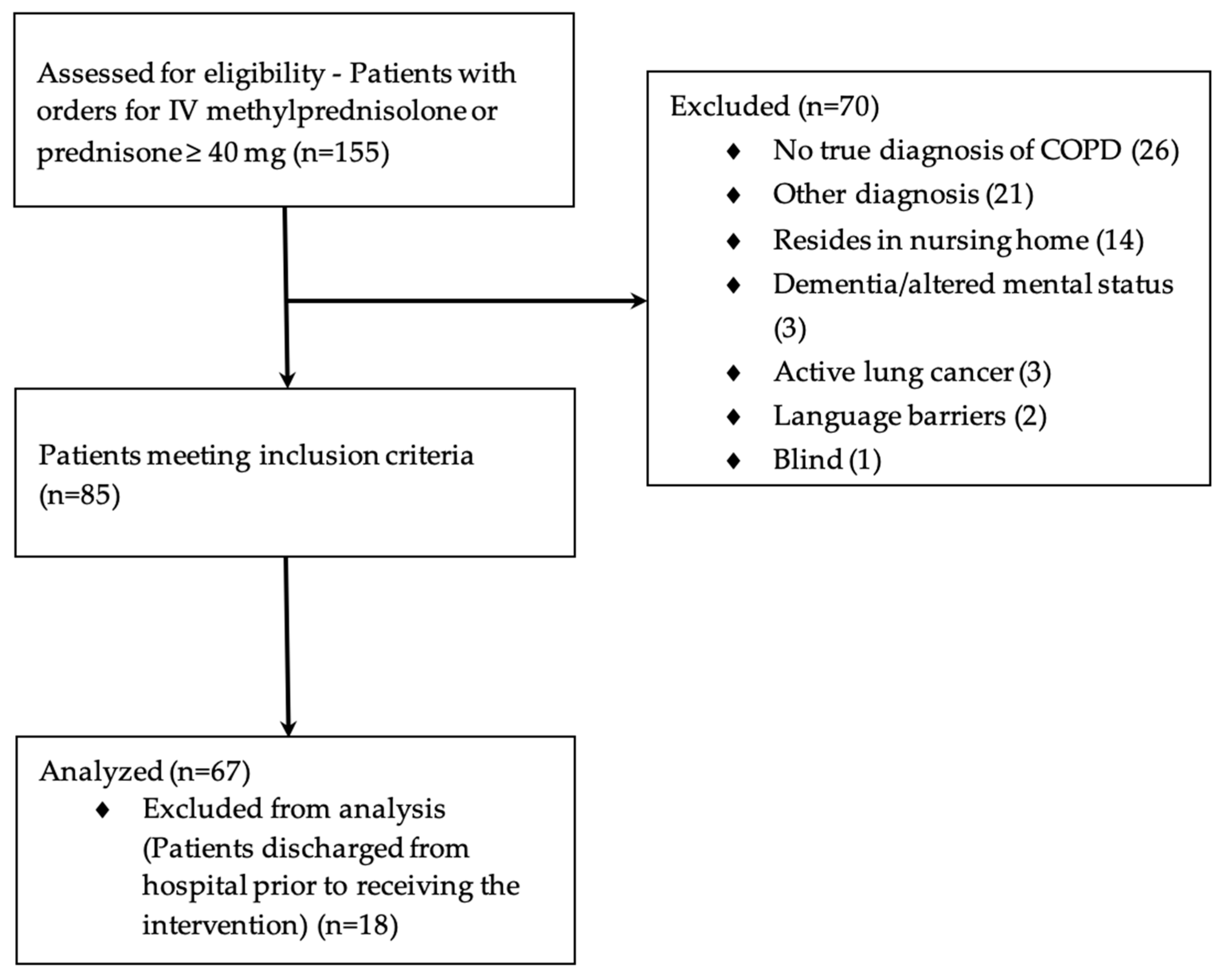 Pharmacy 09 00202 g001