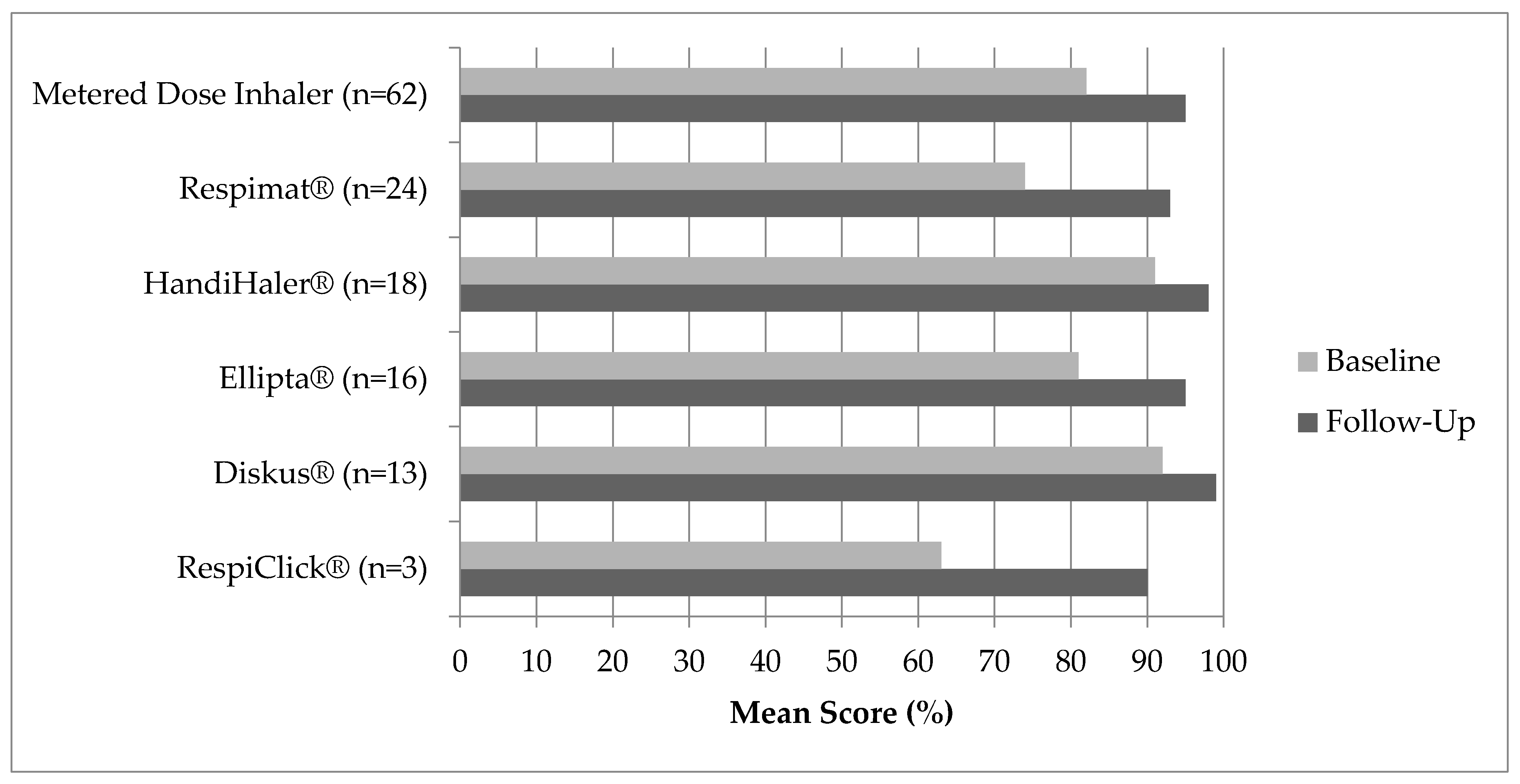 Pharmacy 09 00202 g002