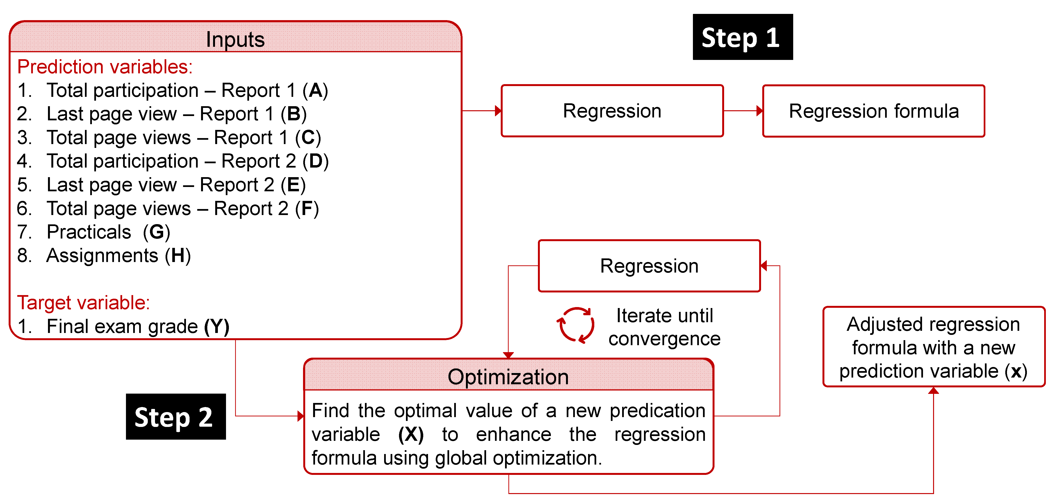 Pharmacy 10 00004 g002