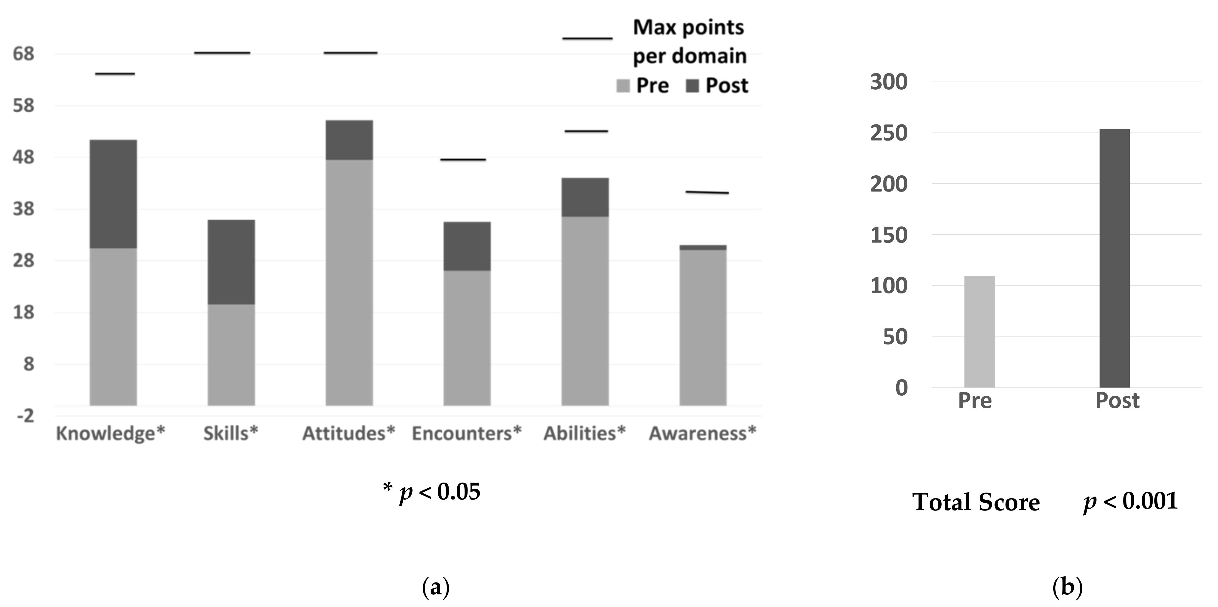 Pharmacy 10 00006 g001