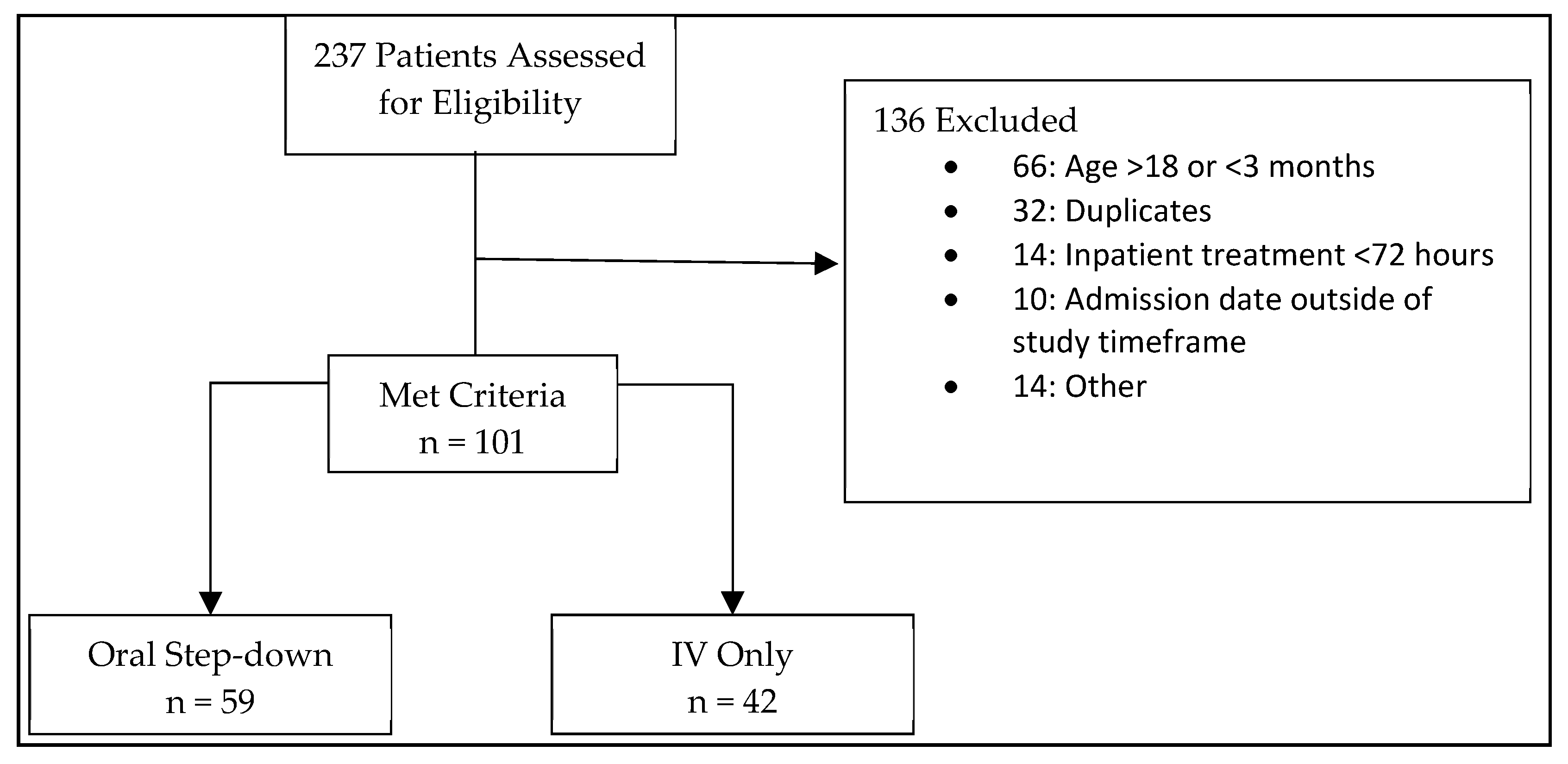 Pharmacy 10 00016 g001