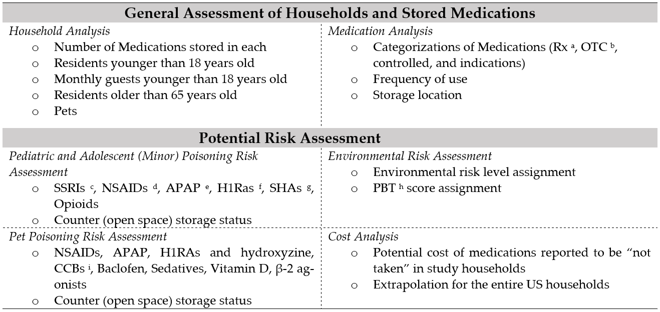 Pharmacy 10 00027 g001