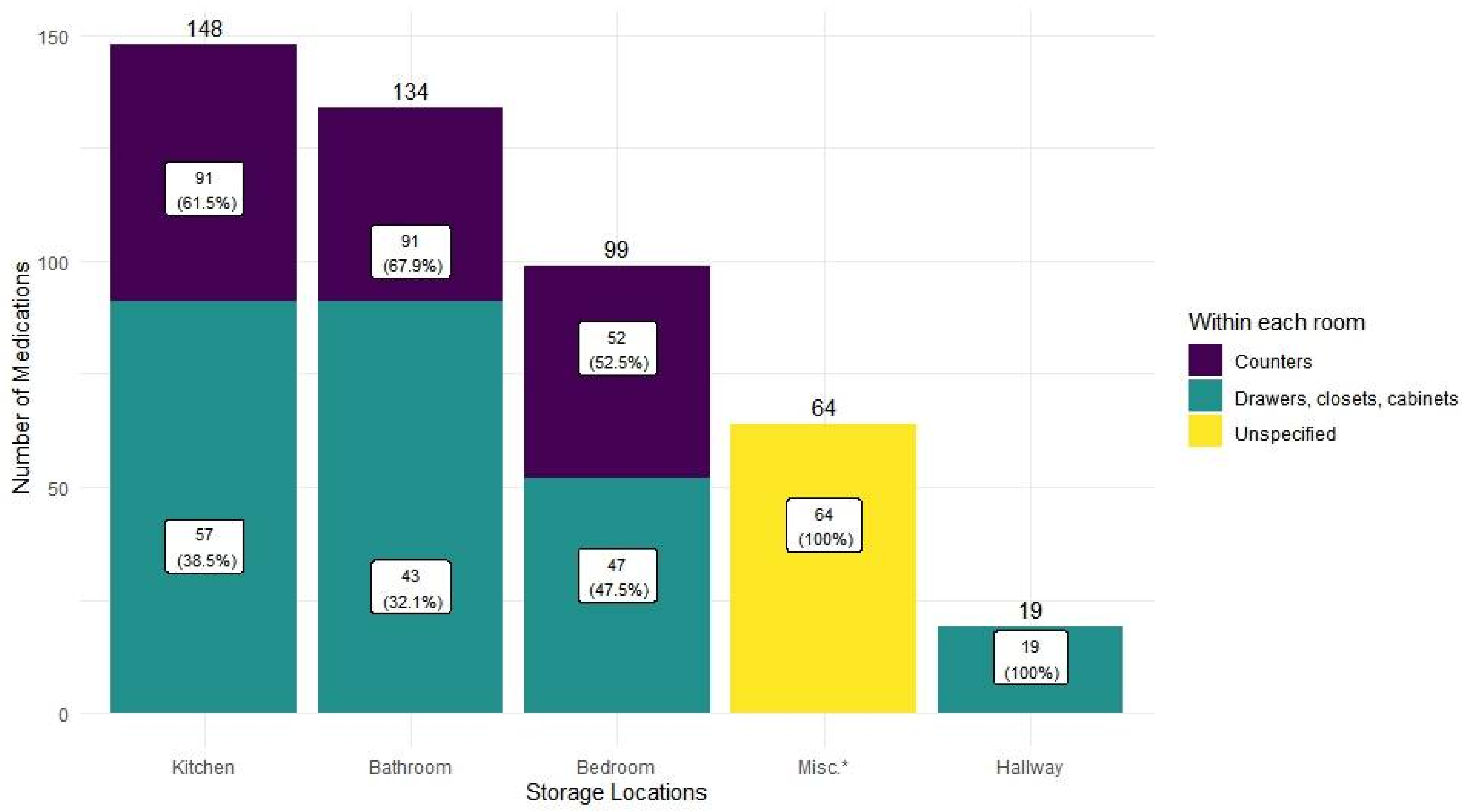 Pharmacy 10 00027 g002