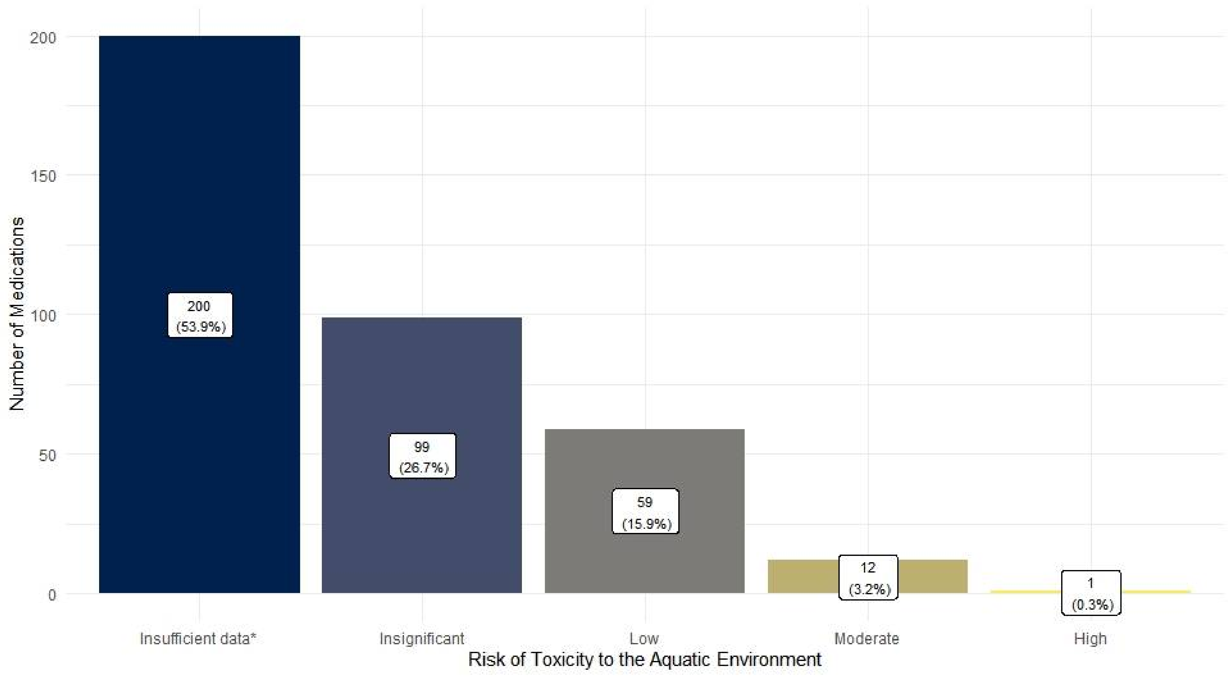 Pharmacy 10 00027 g003