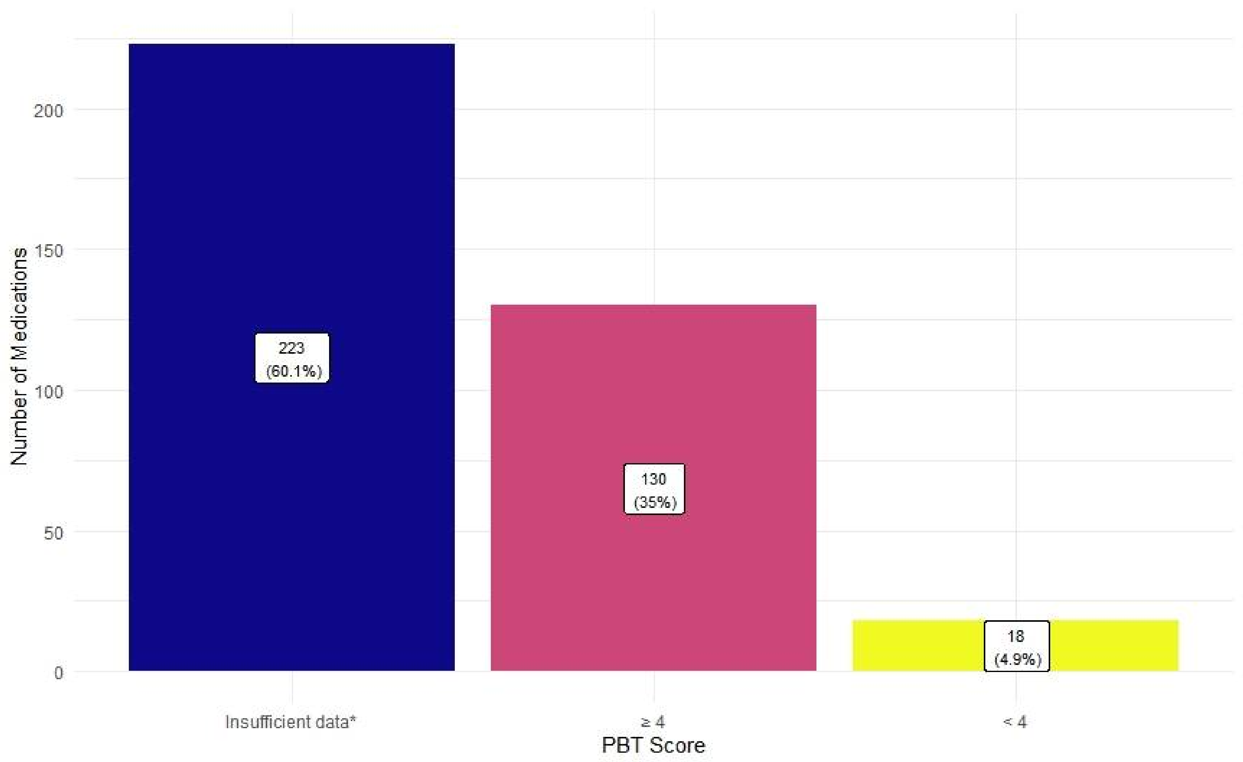 Pharmacy 10 00027 g004
