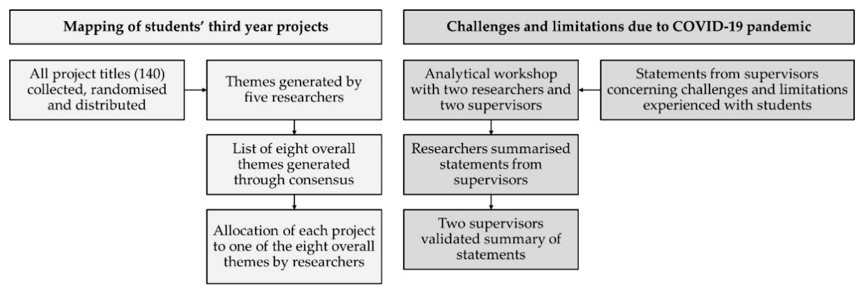 Pharmacy 10 00033 g001