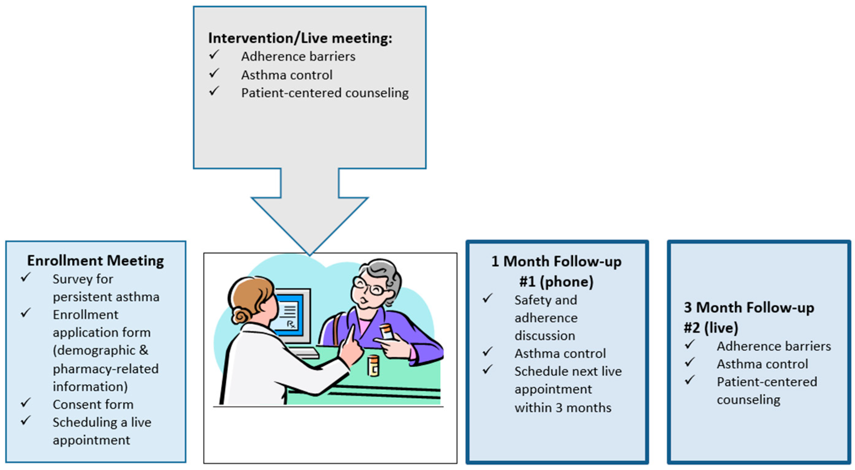 Pharmacy 10 00034 g001