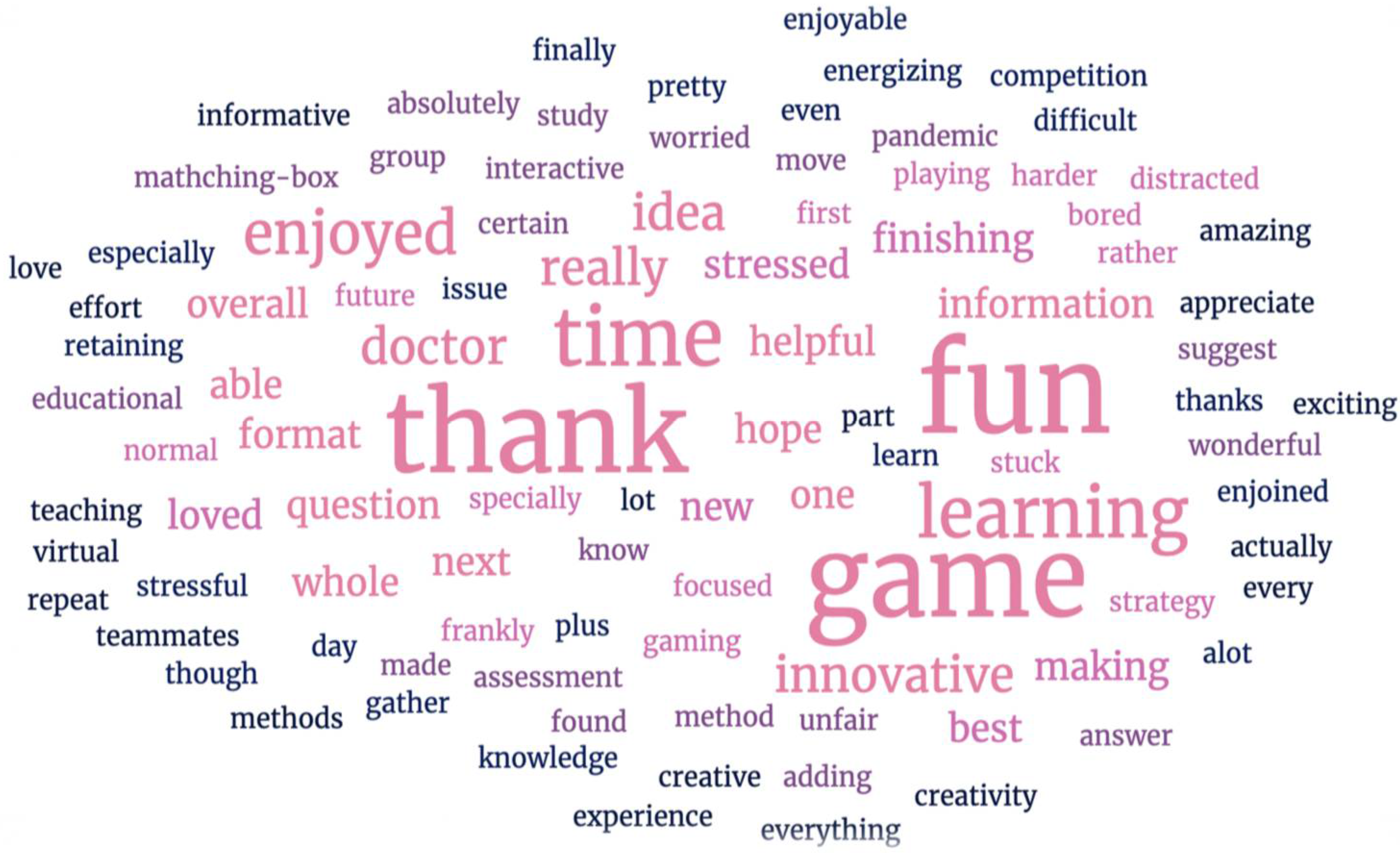 Pharmacy 10 00036 g002