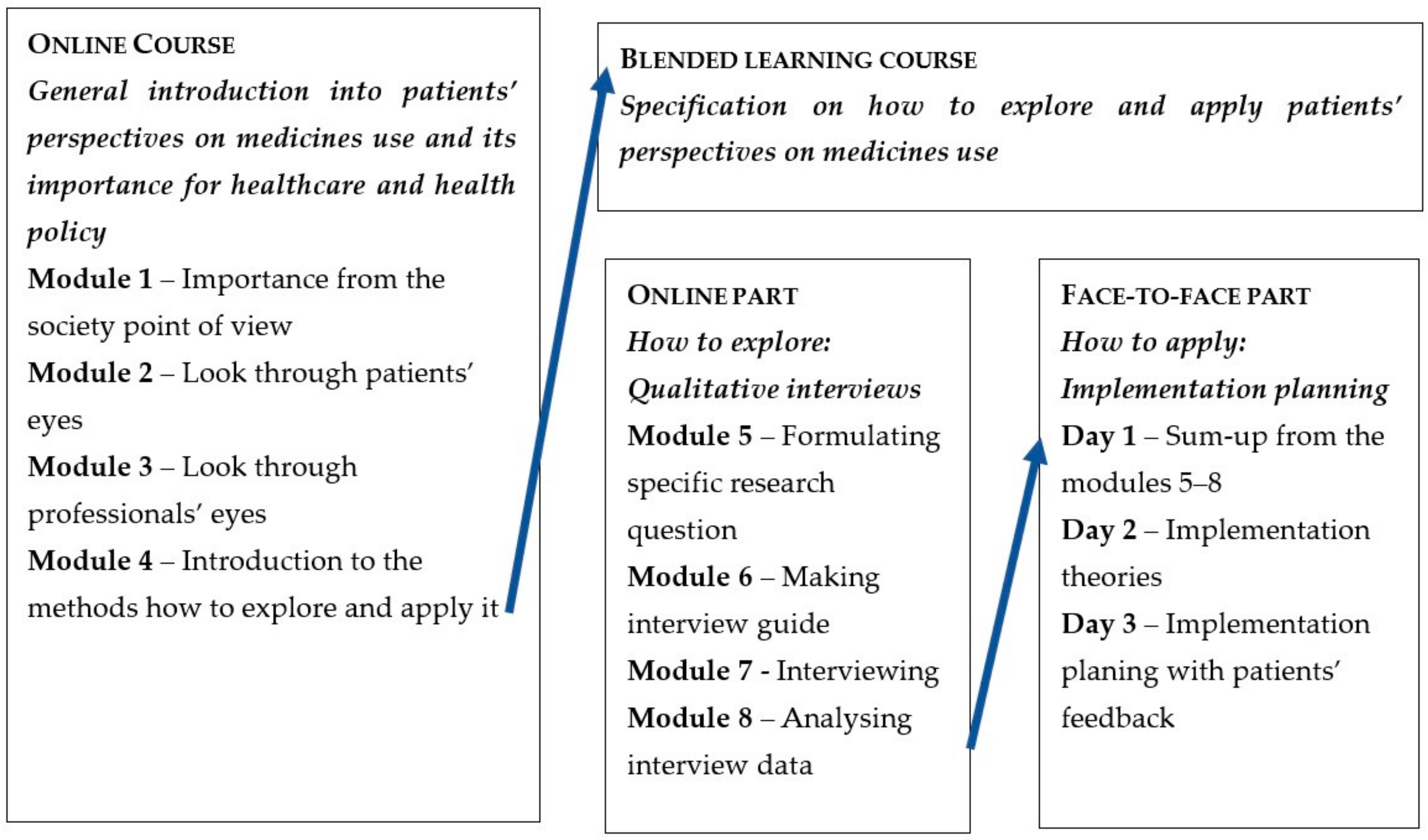 Pharmacy 10 00039 g001