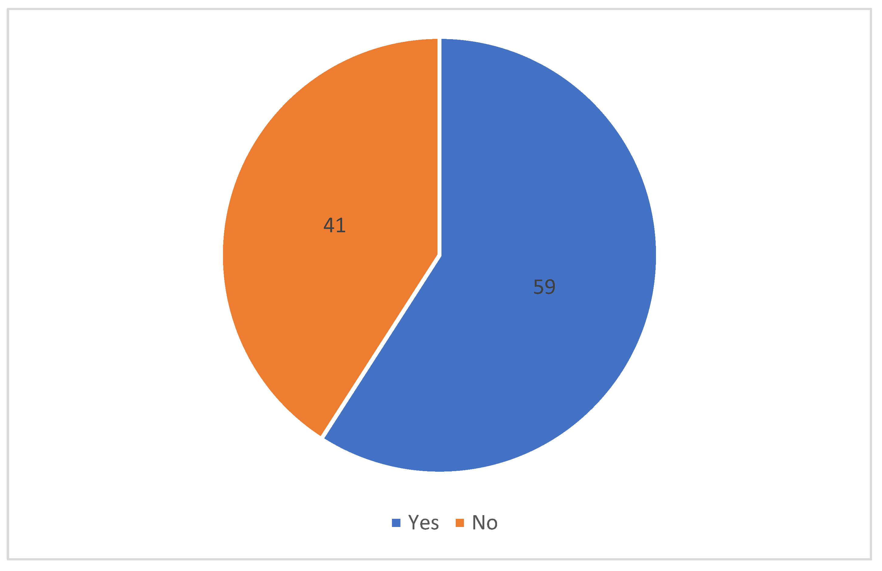 Pharmacy 10 00046 g001