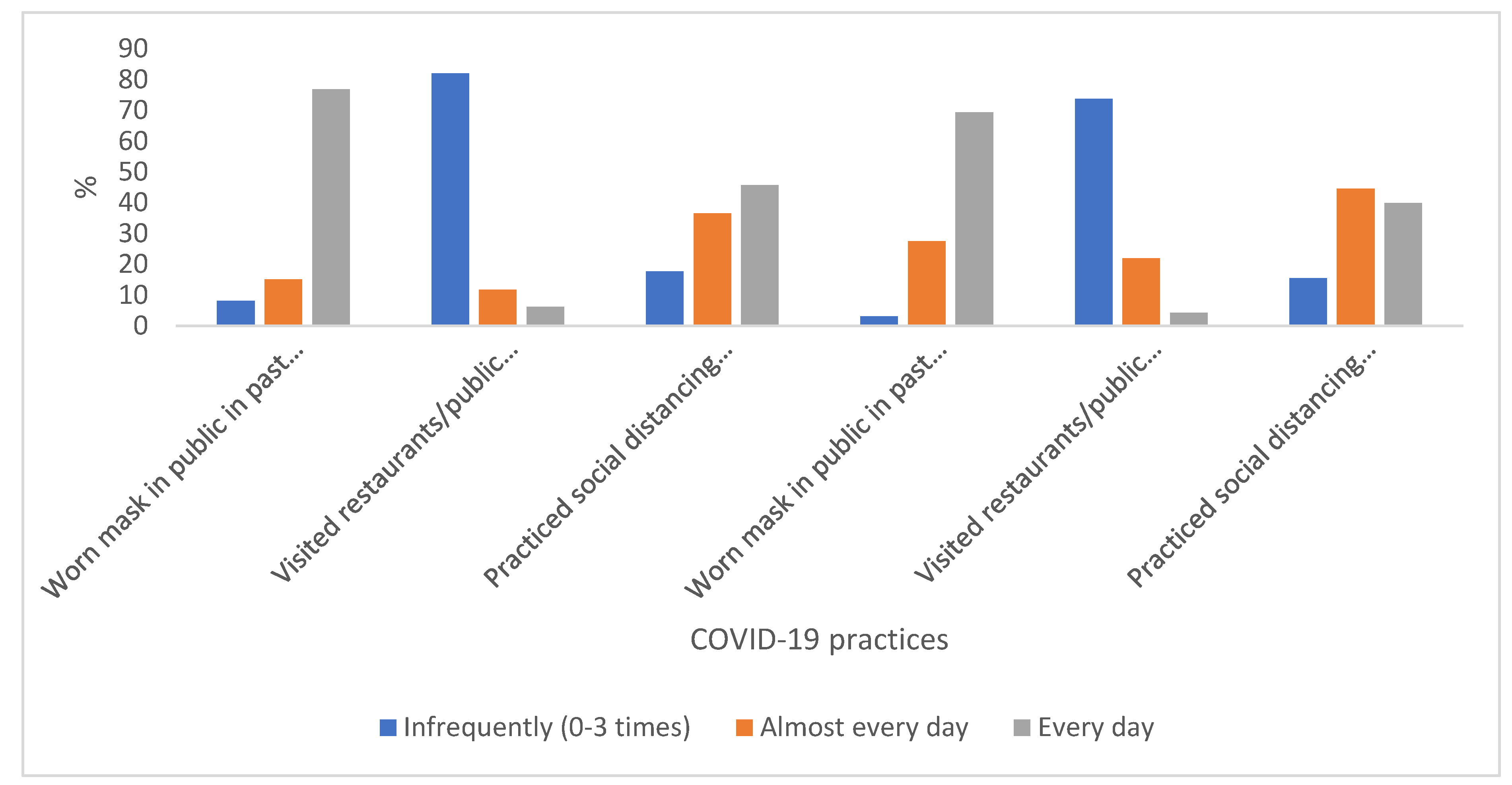 Pharmacy 10 00046 g002