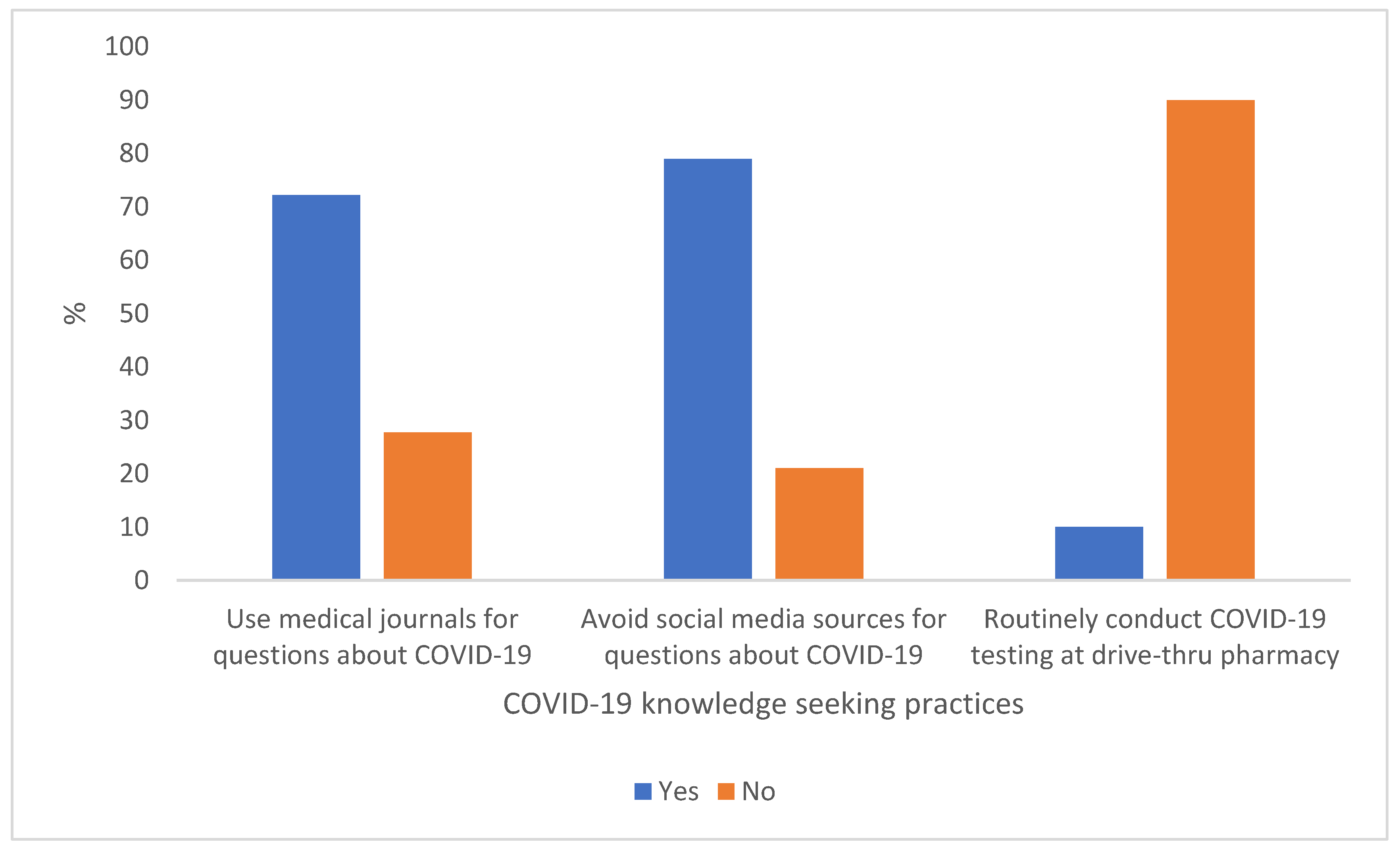 Pharmacy 10 00046 g003
