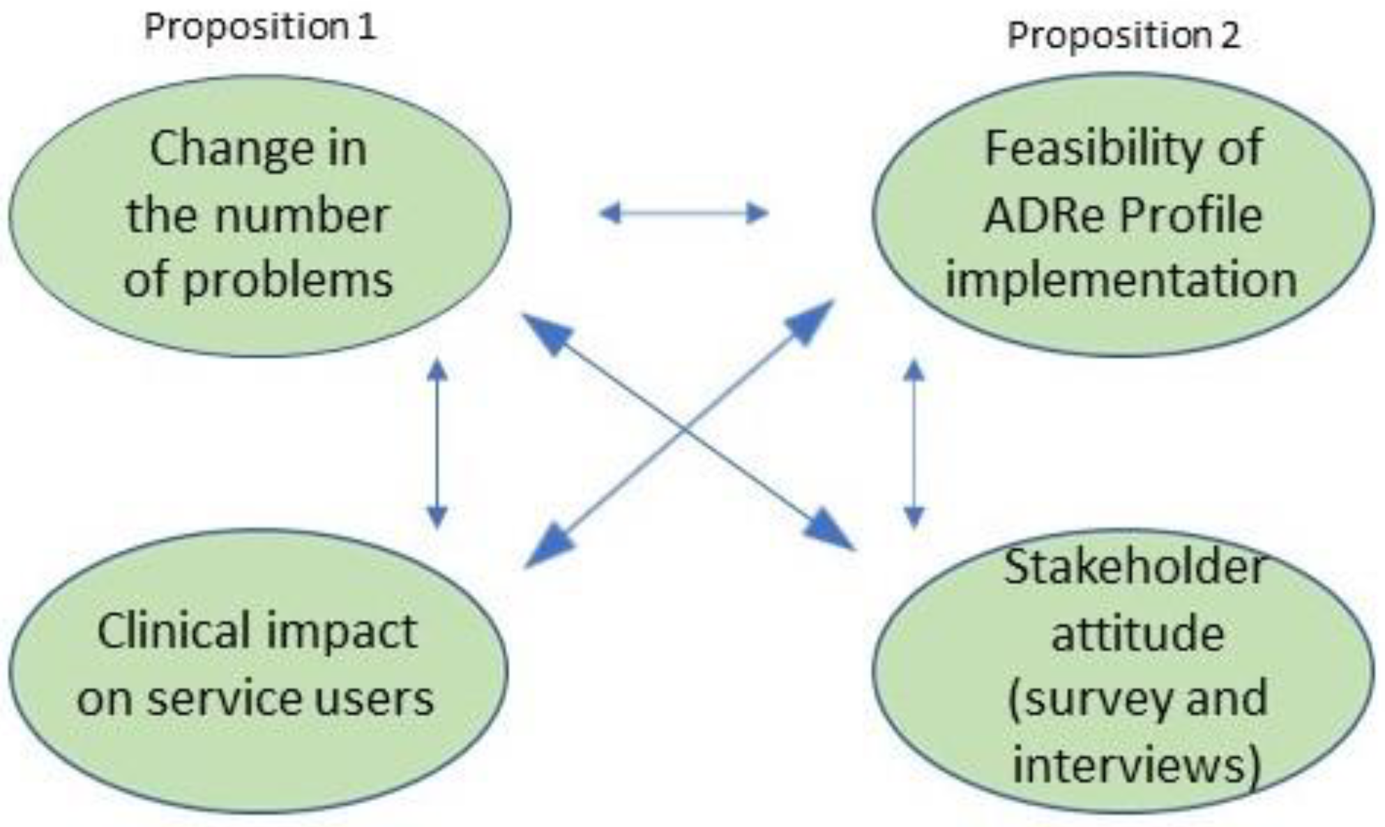 Pharmacy 10 00052 g001