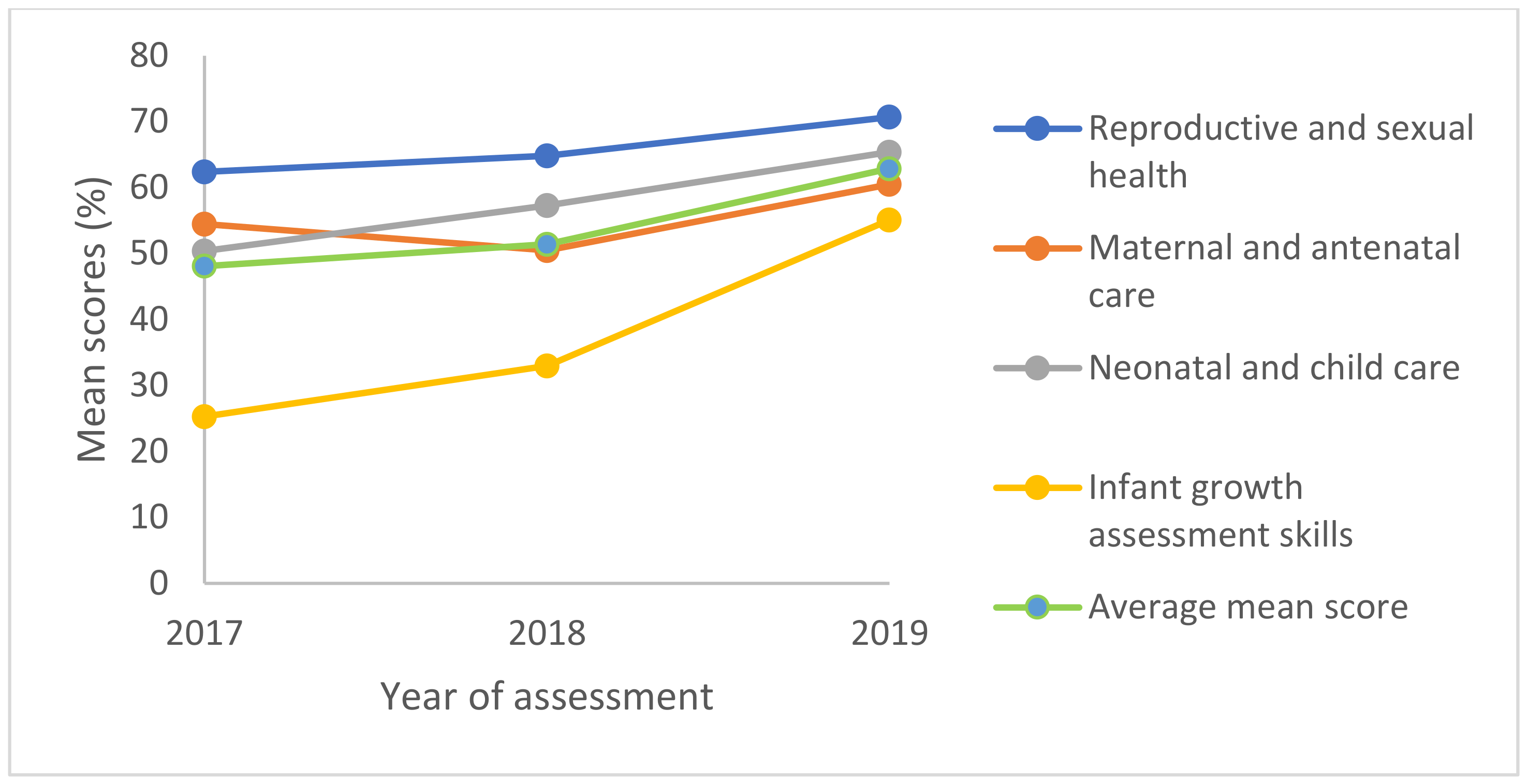 Pharmacy 10 00062 g001