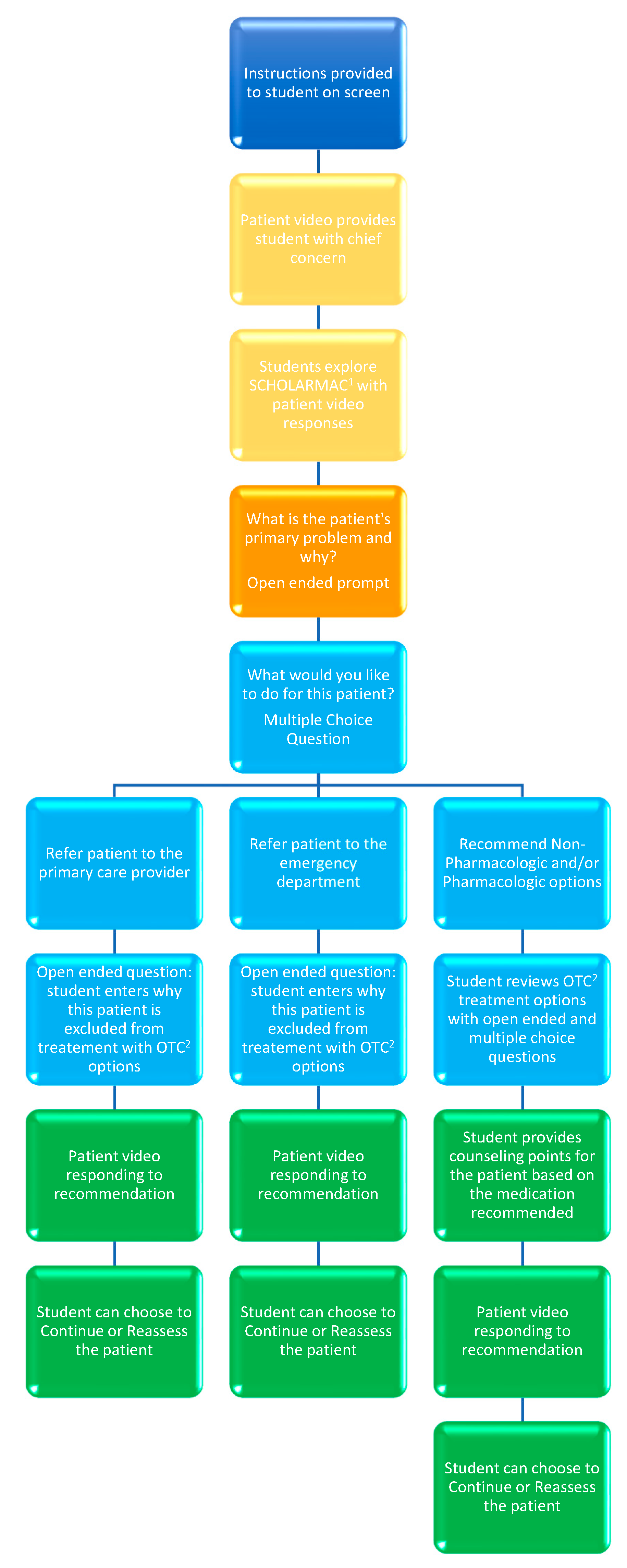 Pharmacy 10 00083 g001