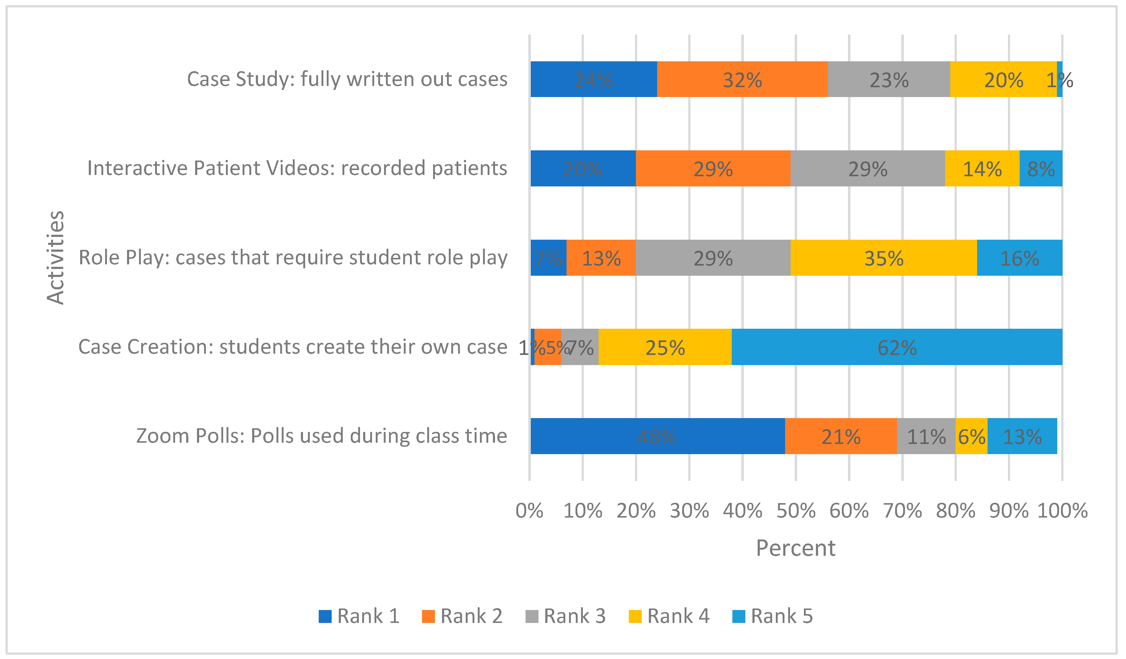 Pharmacy 10 00083 g002