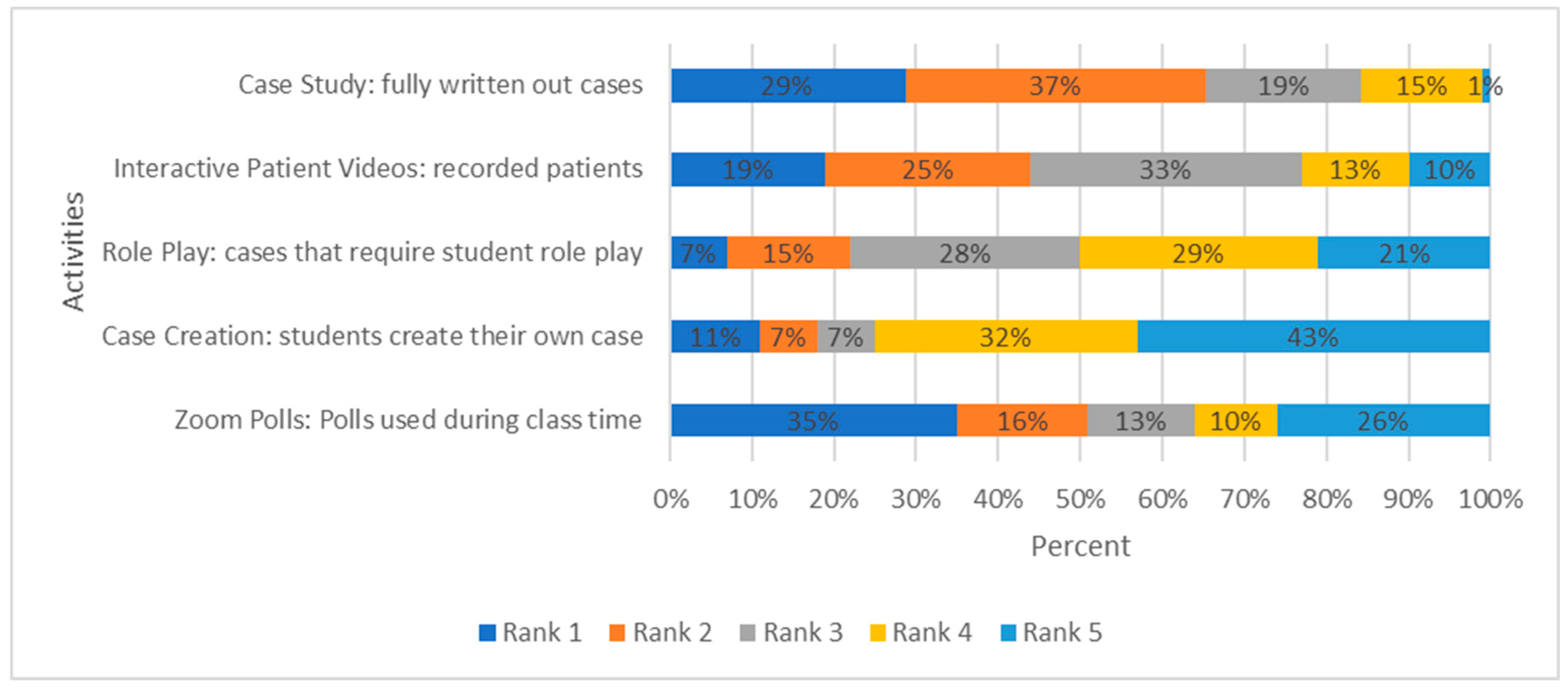 Pharmacy 10 00083 g003