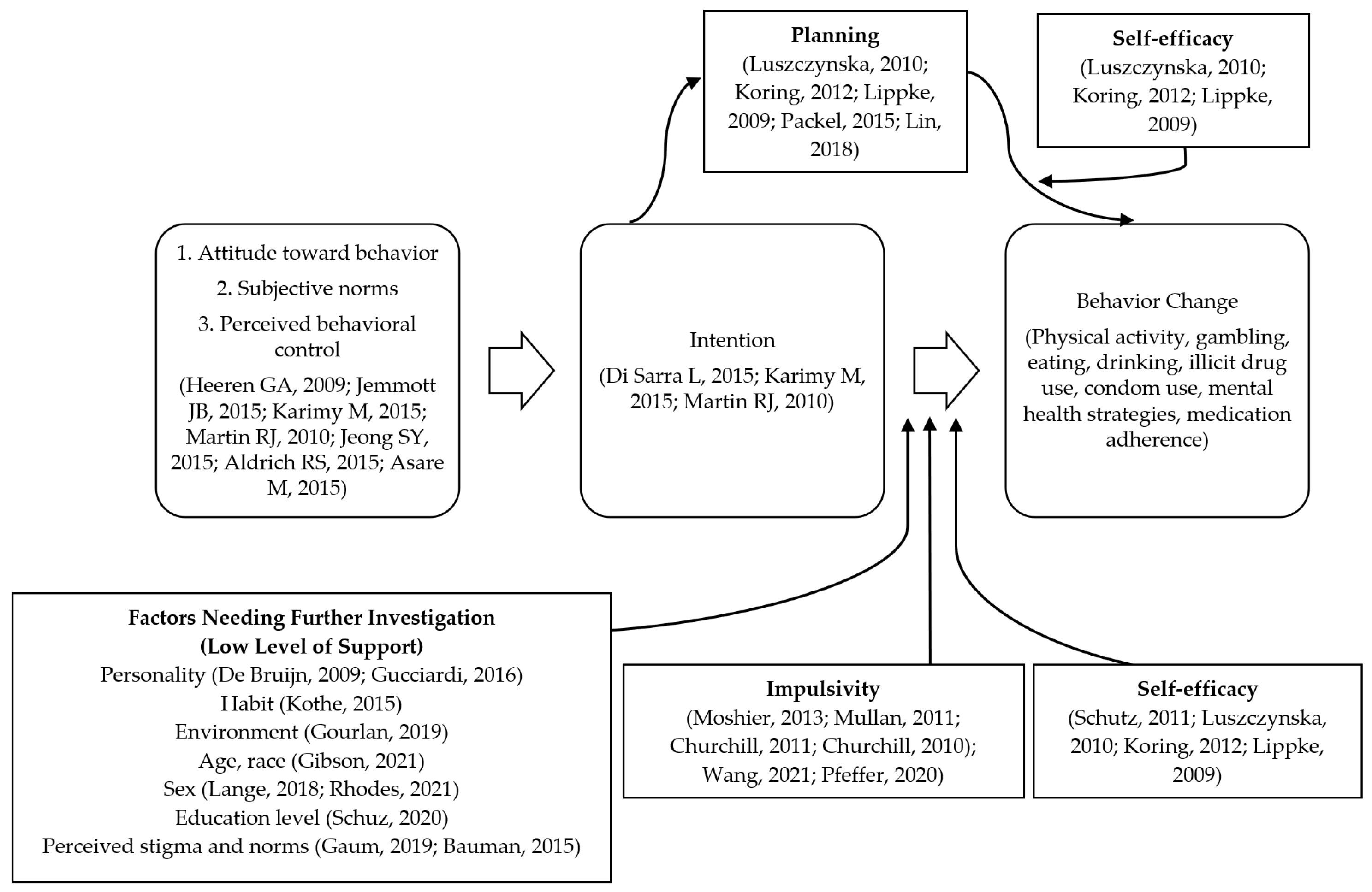 Pharmacy 10 00085 g003 Pharmacy 10 00085 g003
