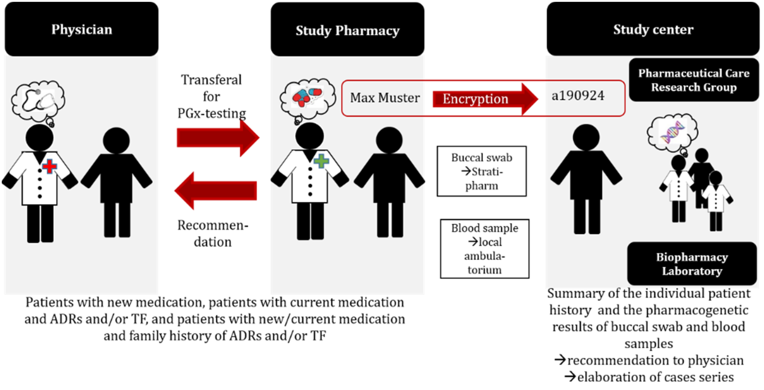 Pharmacy 10 00086 g001