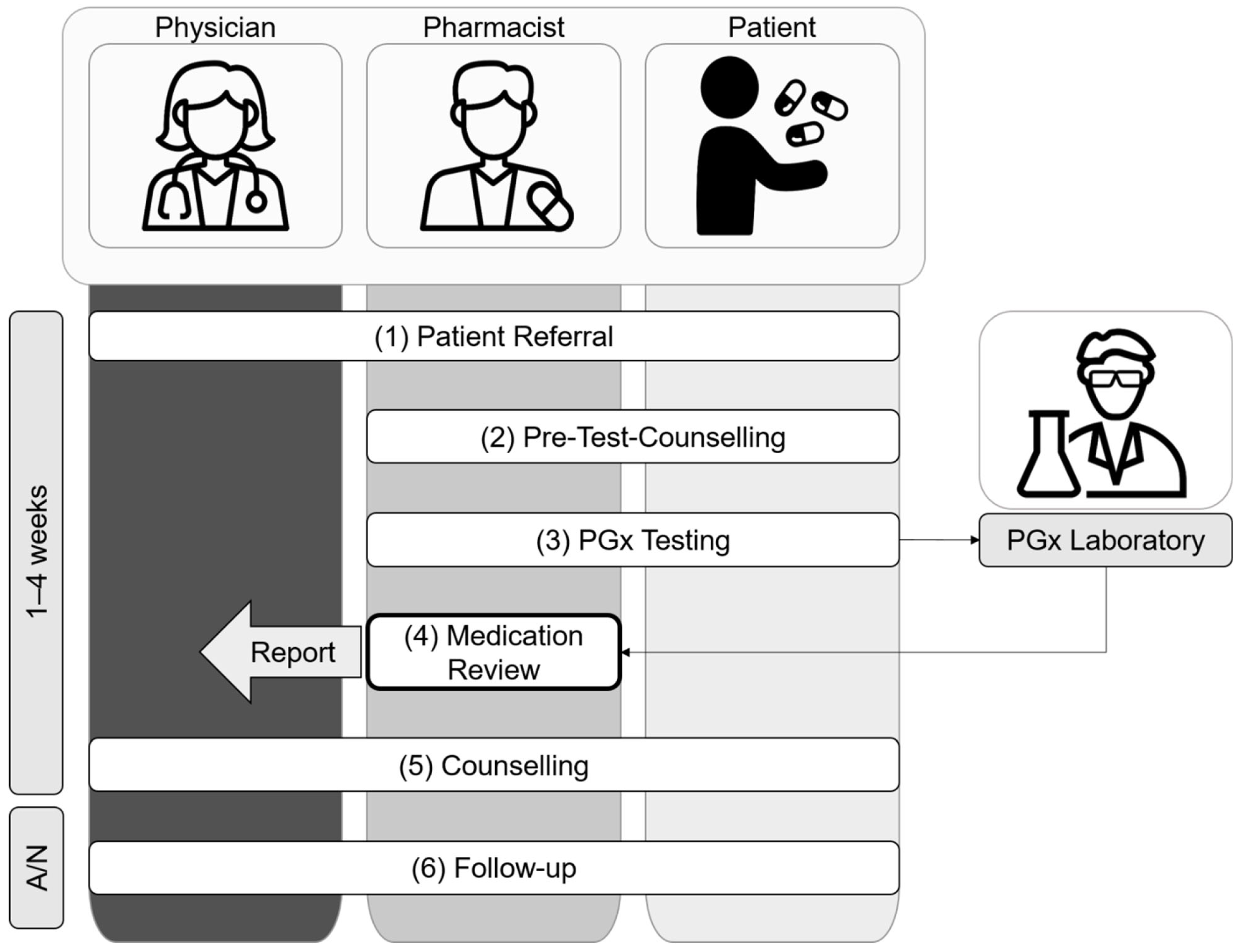Pharmacy 10 00086 g002