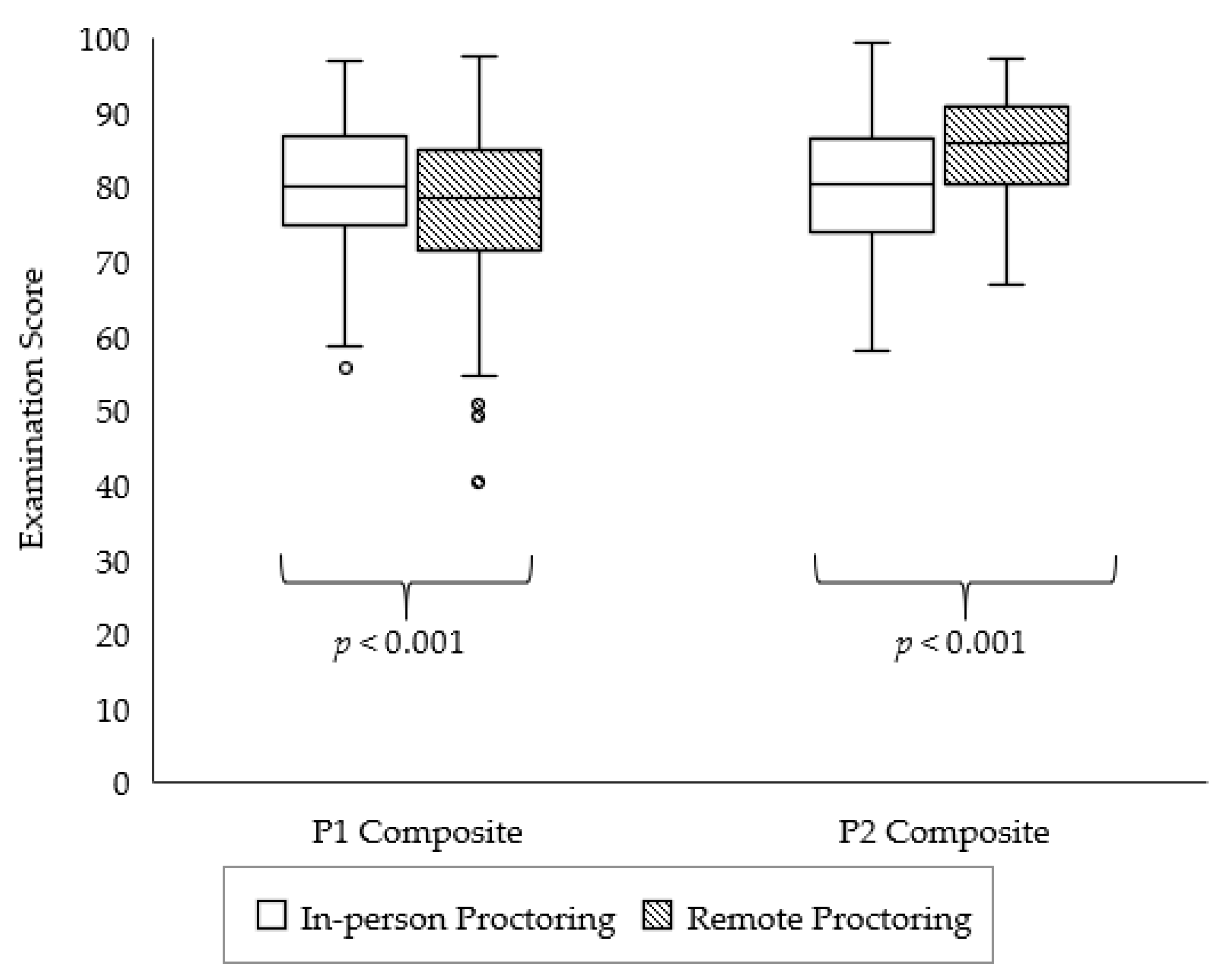 Pharmacy 10 00092 g001