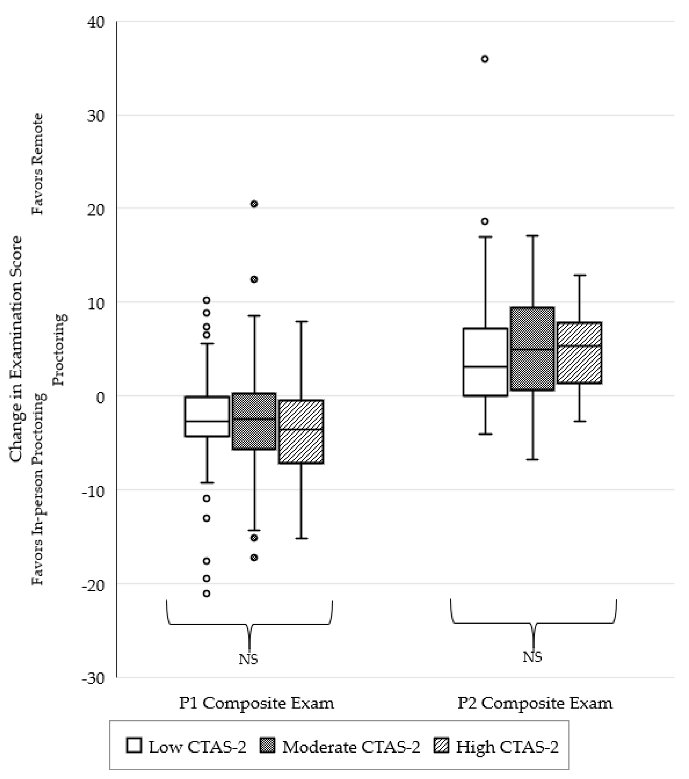 Pharmacy 10 00092 g002