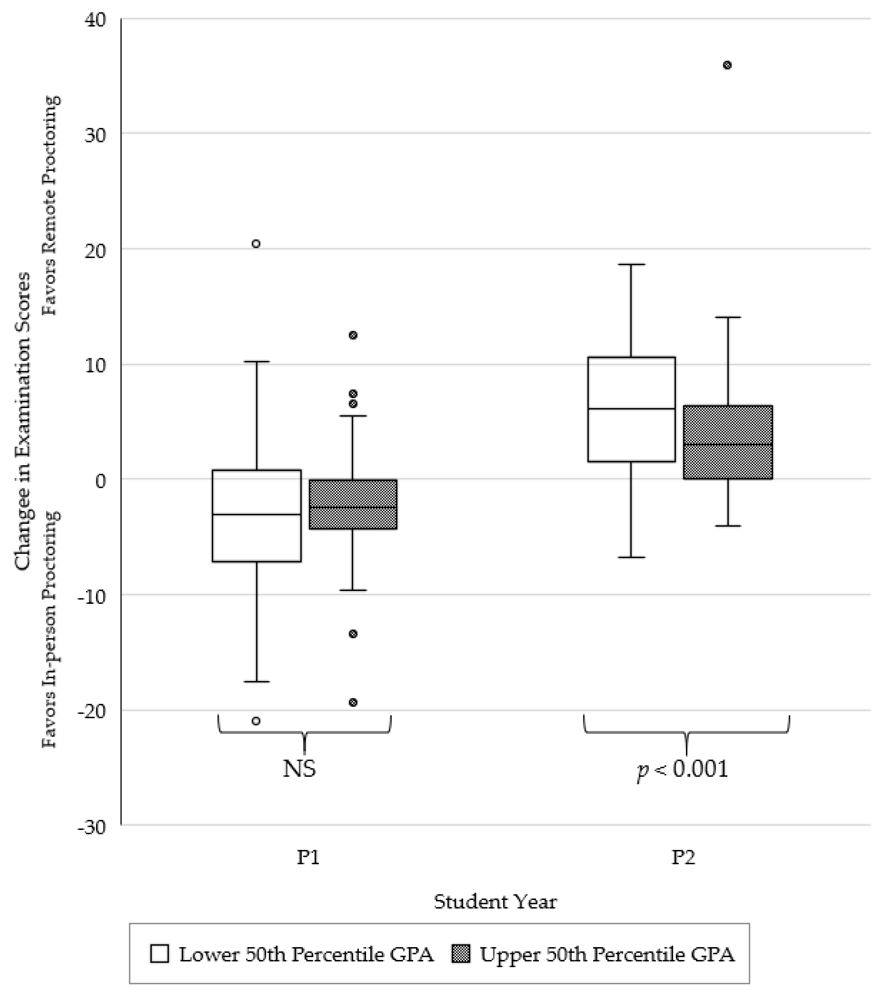 Pharmacy 10 00092 g003