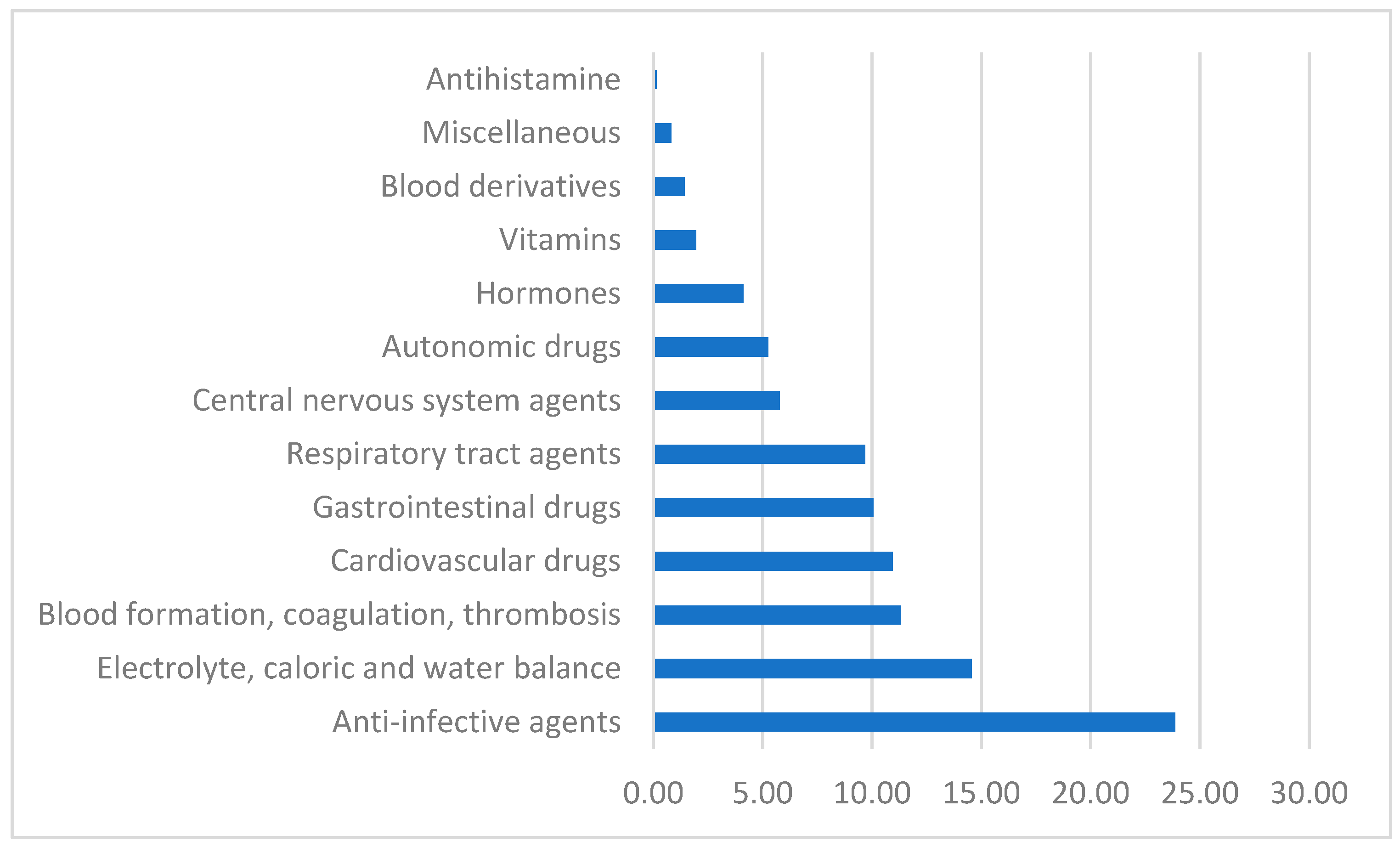 Pharmacy 10 00096 g001