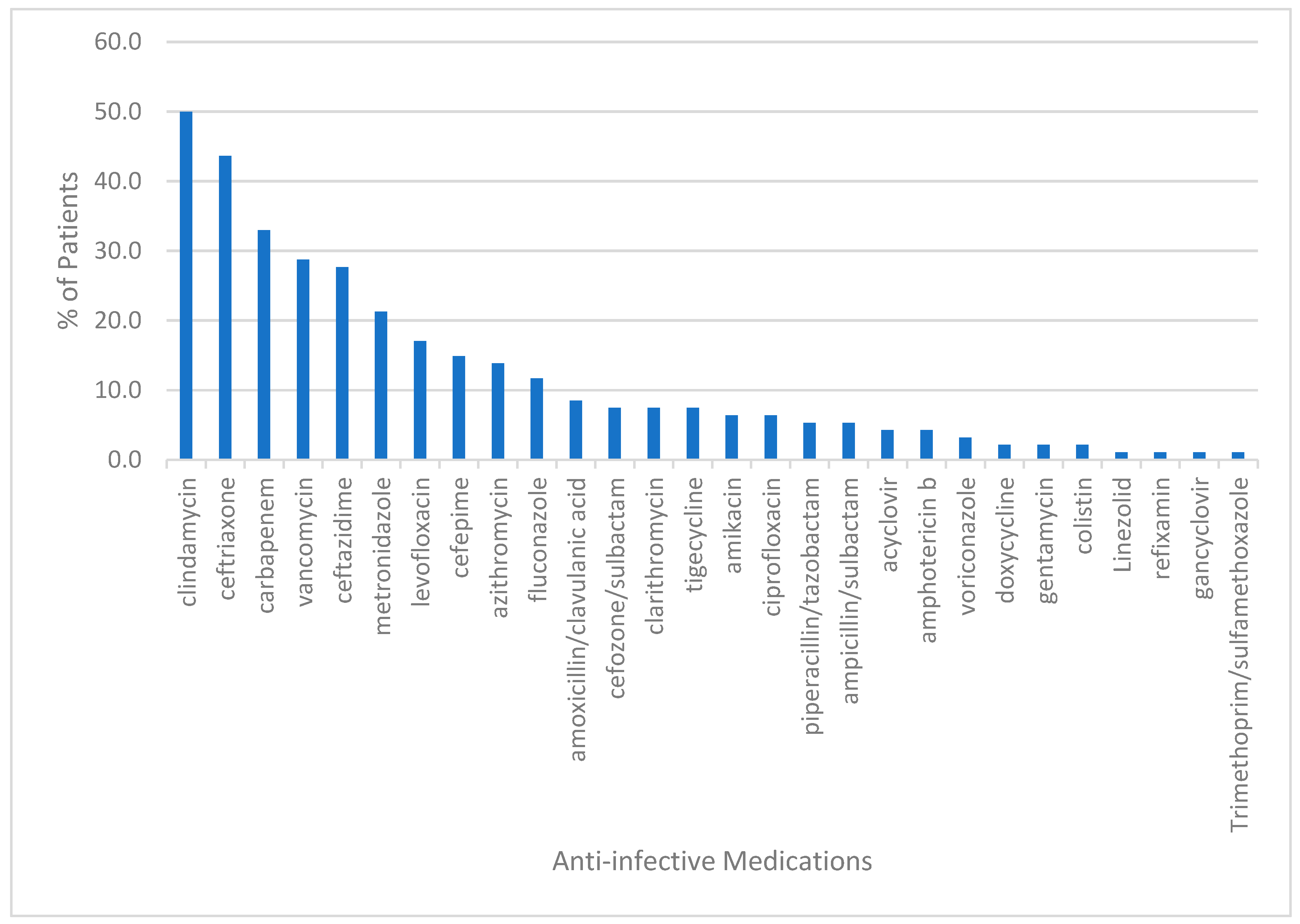 Pharmacy 10 00096 g002
