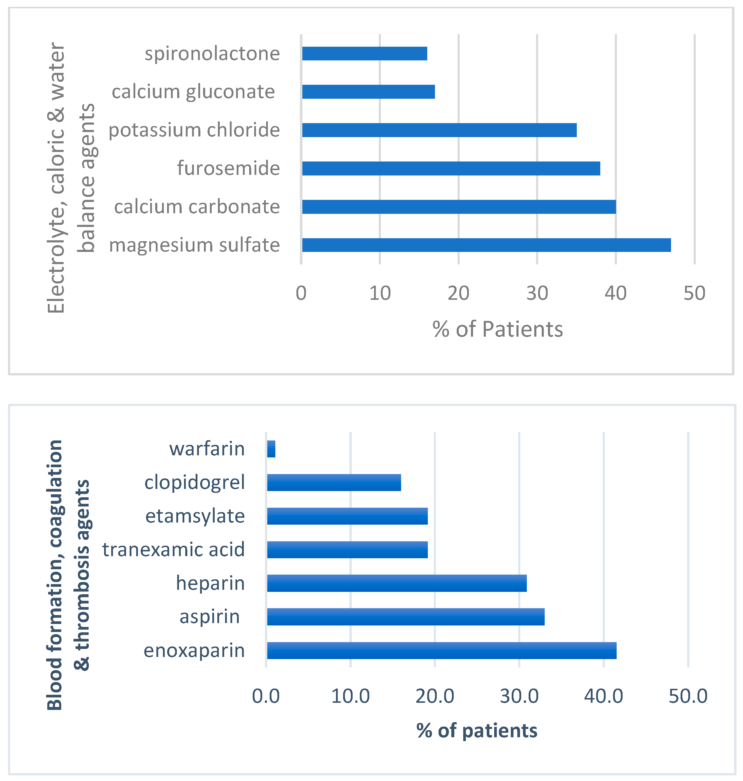 Pharmacy 10 00096 g003
