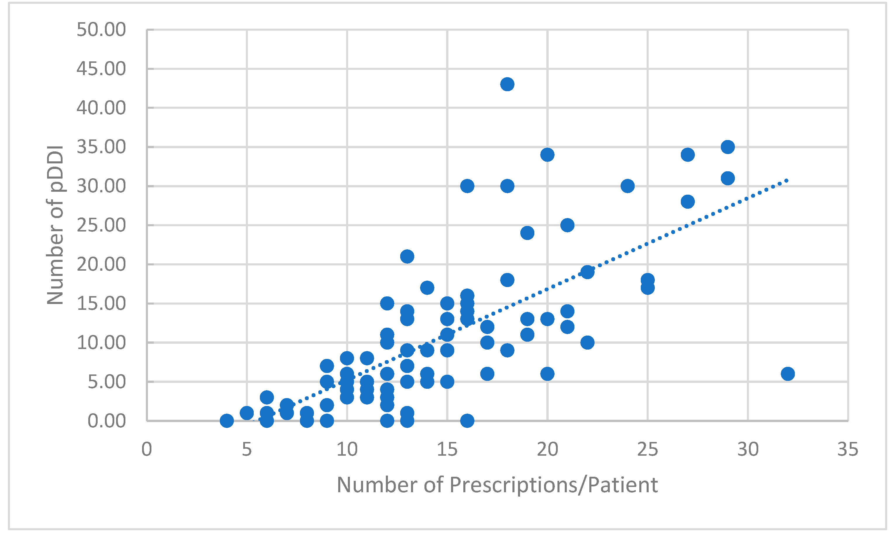 Pharmacy 10 00096 g004