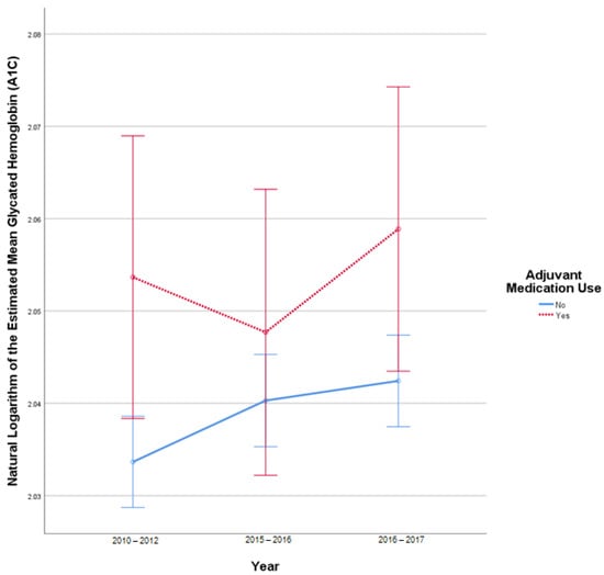 Pharmacy 10 00097 g0a1 550