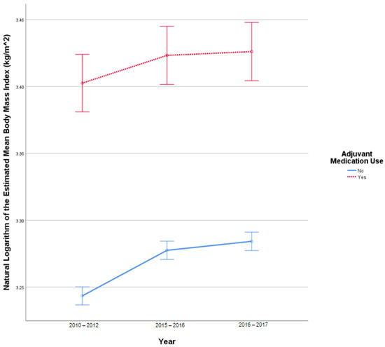 Pharmacy 10 00097 g0a2 550